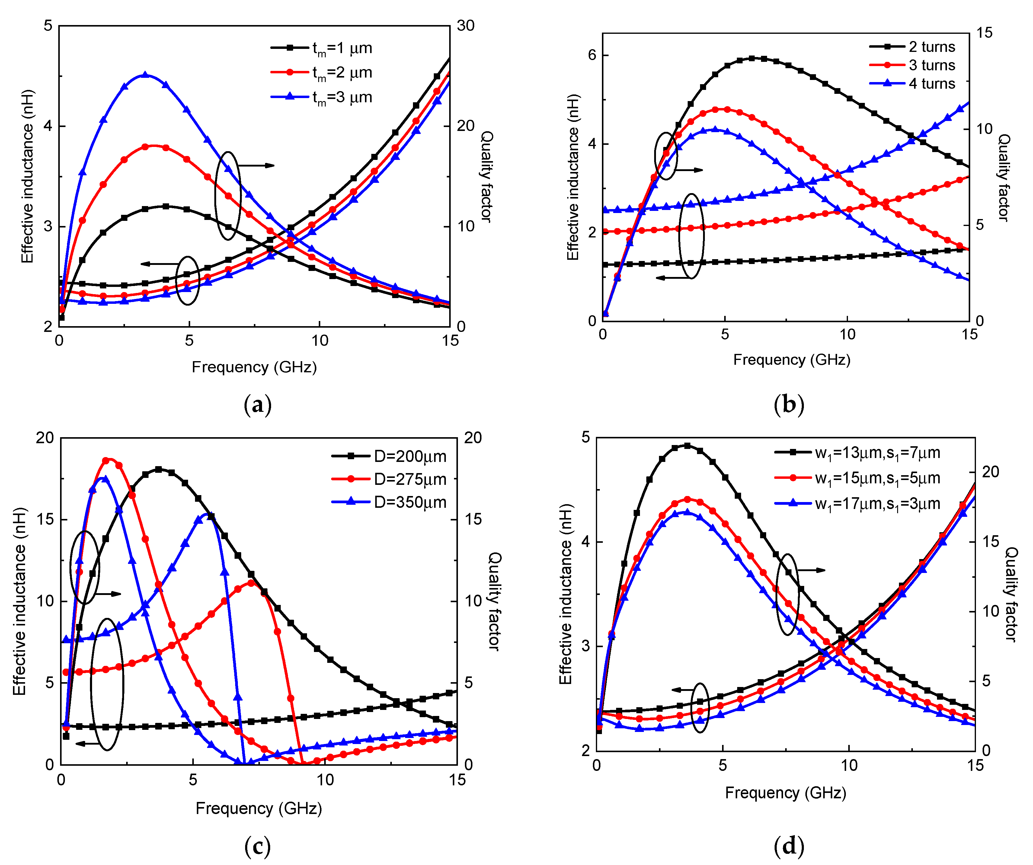 Micromachines 13 01829 g012