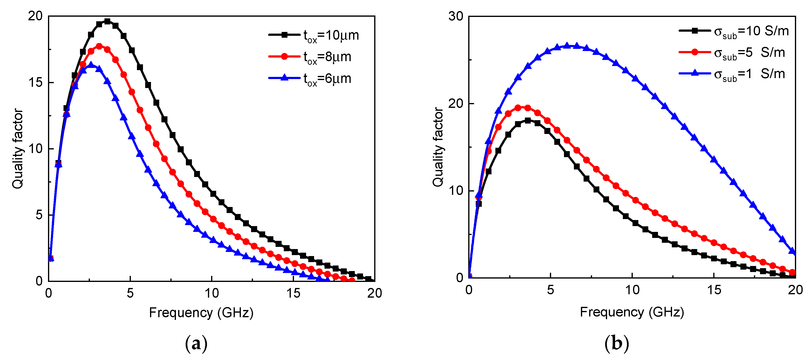 Micromachines 13 01829 g013
