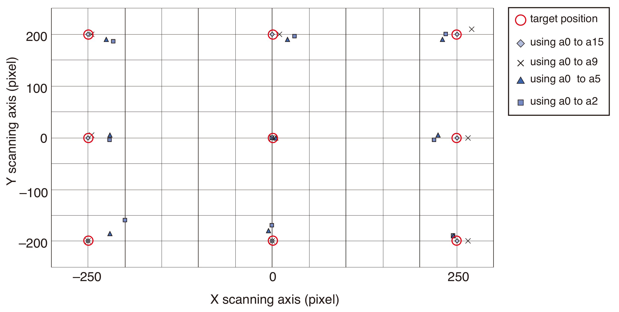 Micromachines 13 01830 g002