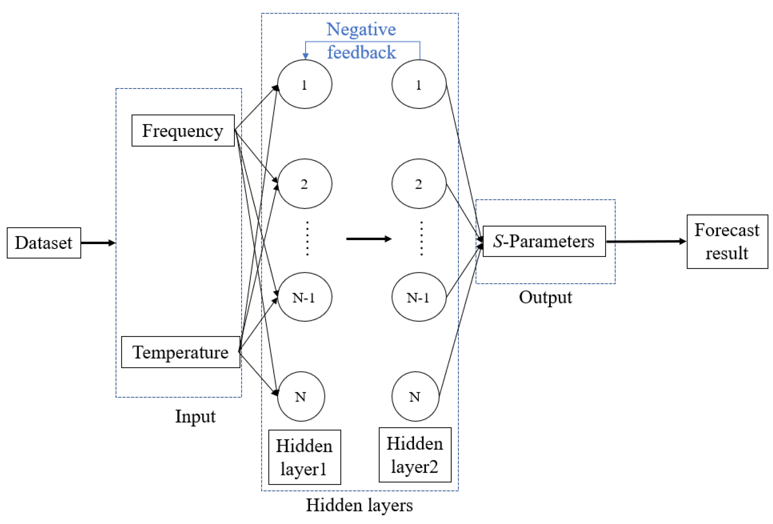 Micromachines 13 01831 g001