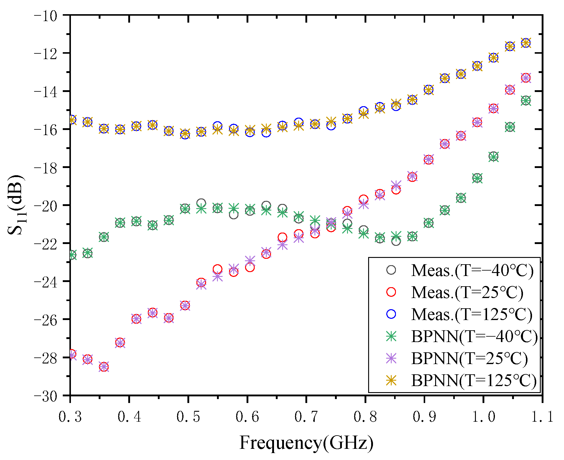 Micromachines 13 01831 g003