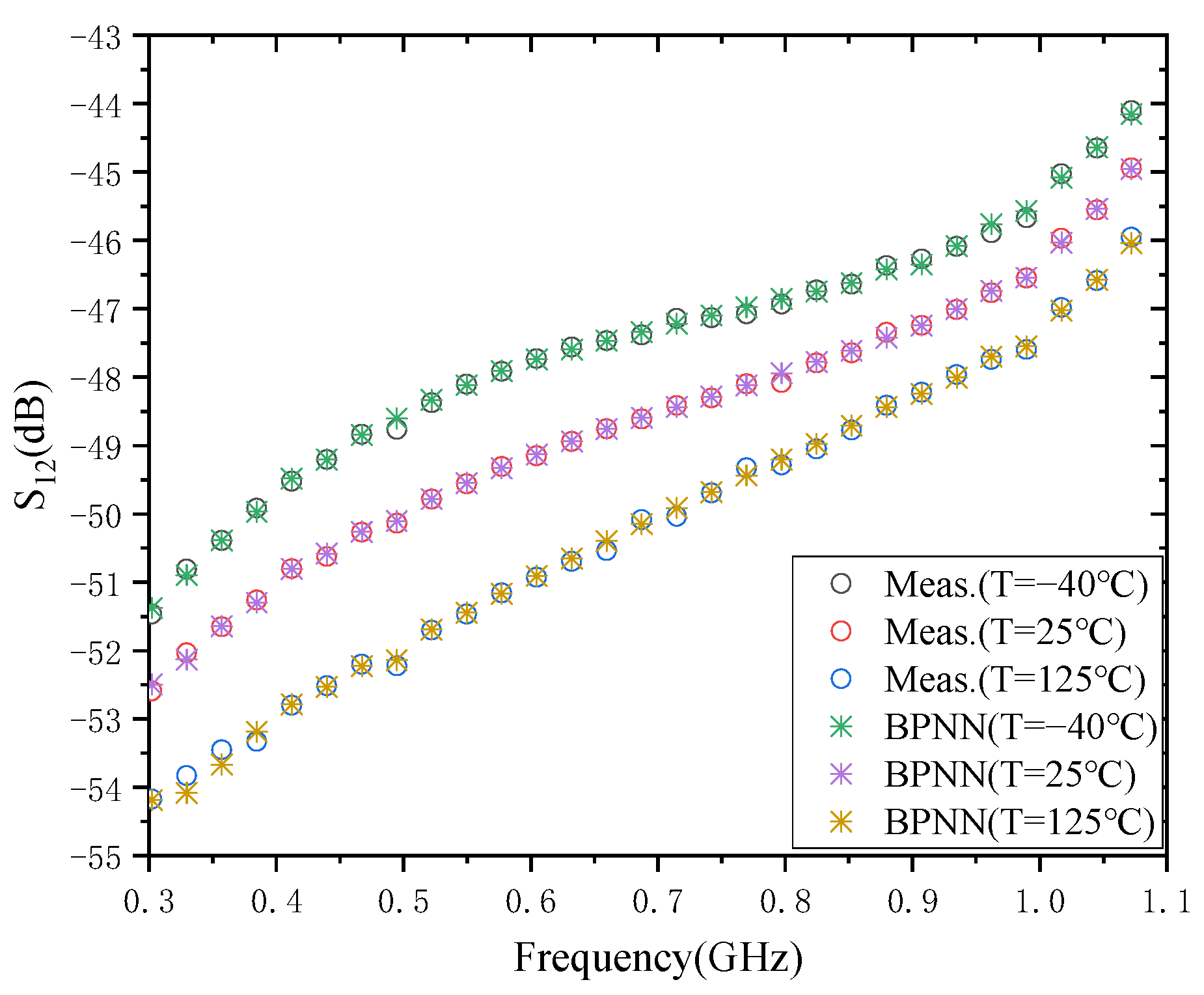 Micromachines 13 01831 g004
