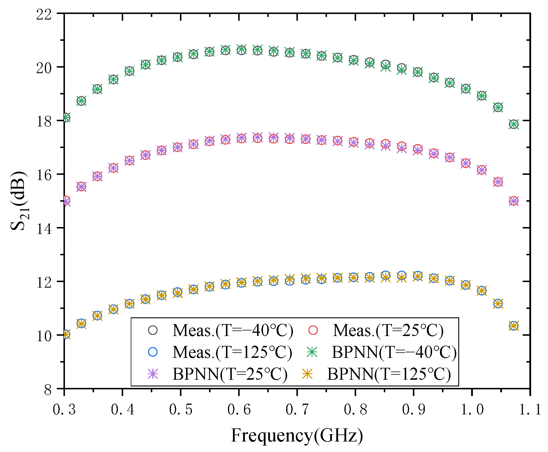Micromachines 13 01831 g005