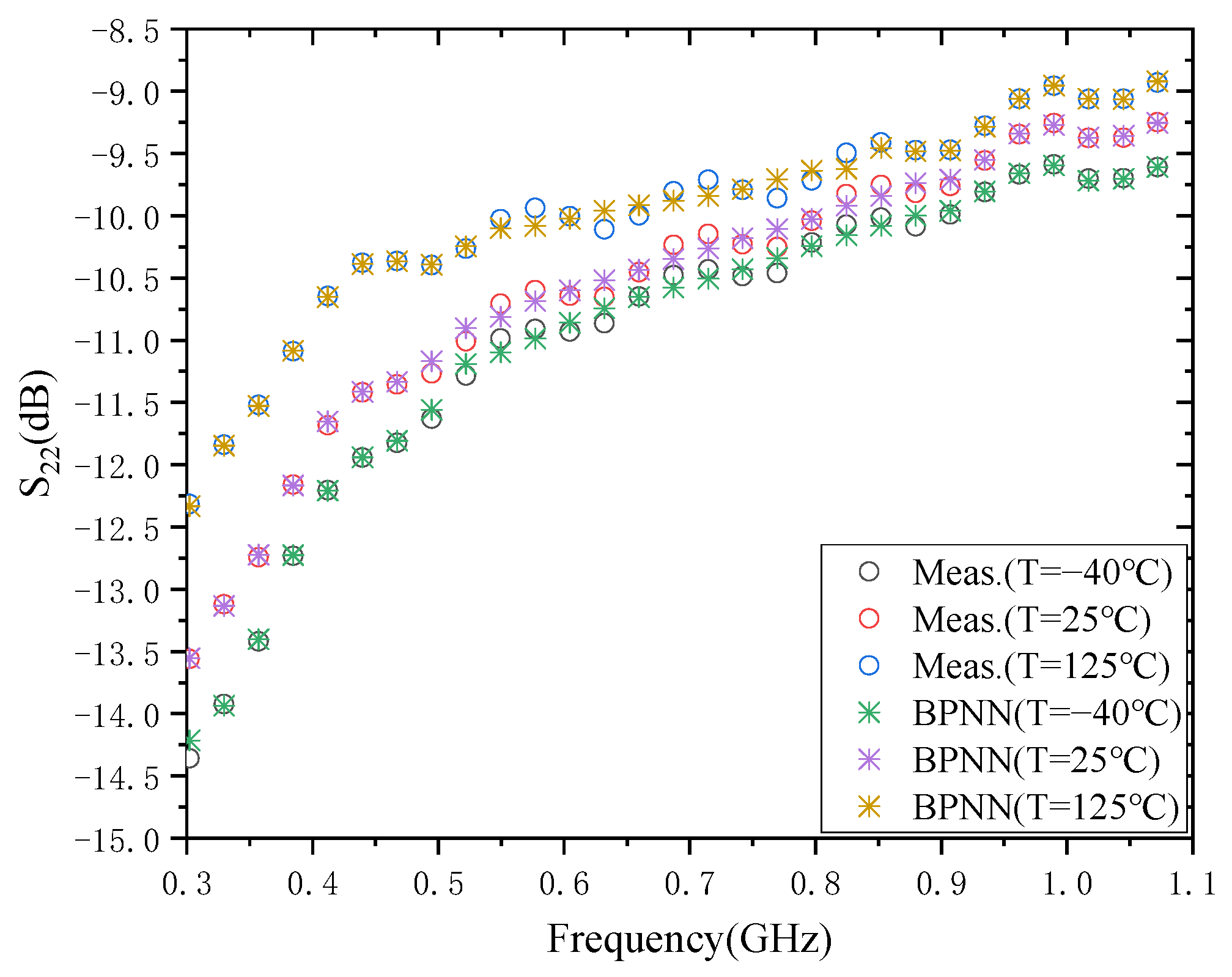 Micromachines 13 01831 g006