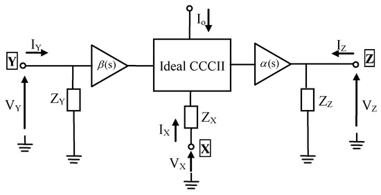 フォロワー An Inductorless Gain-Controllable Wideband LNA Based on CCCIIs