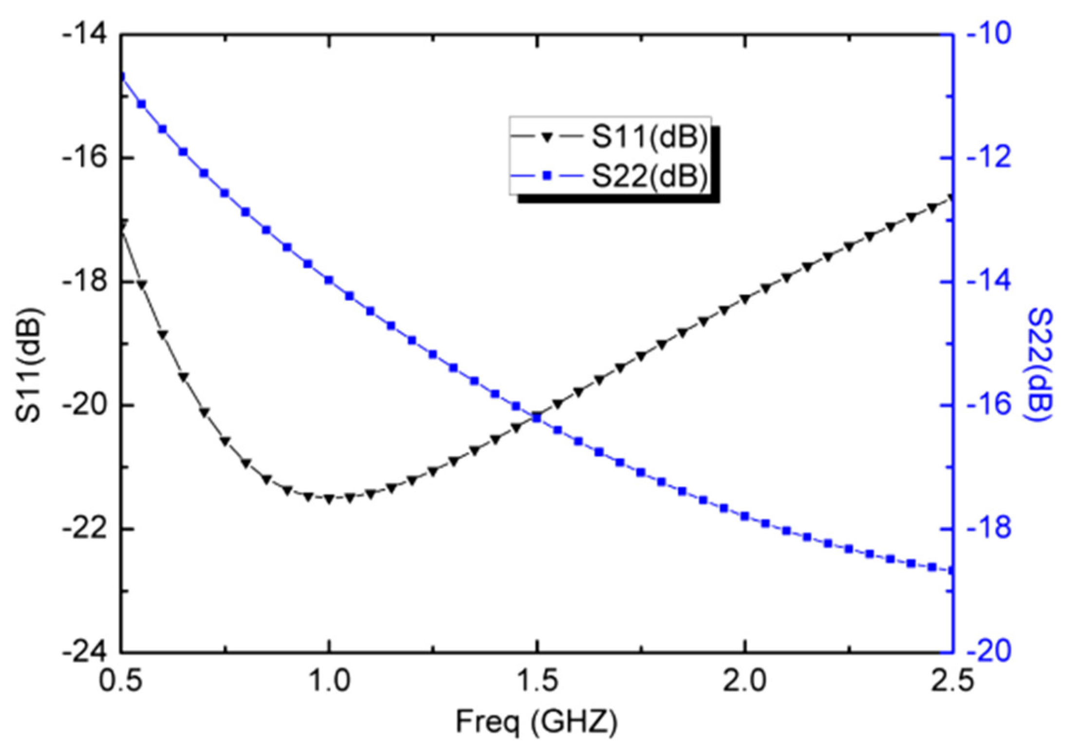 Micromachines 13 01832 g005