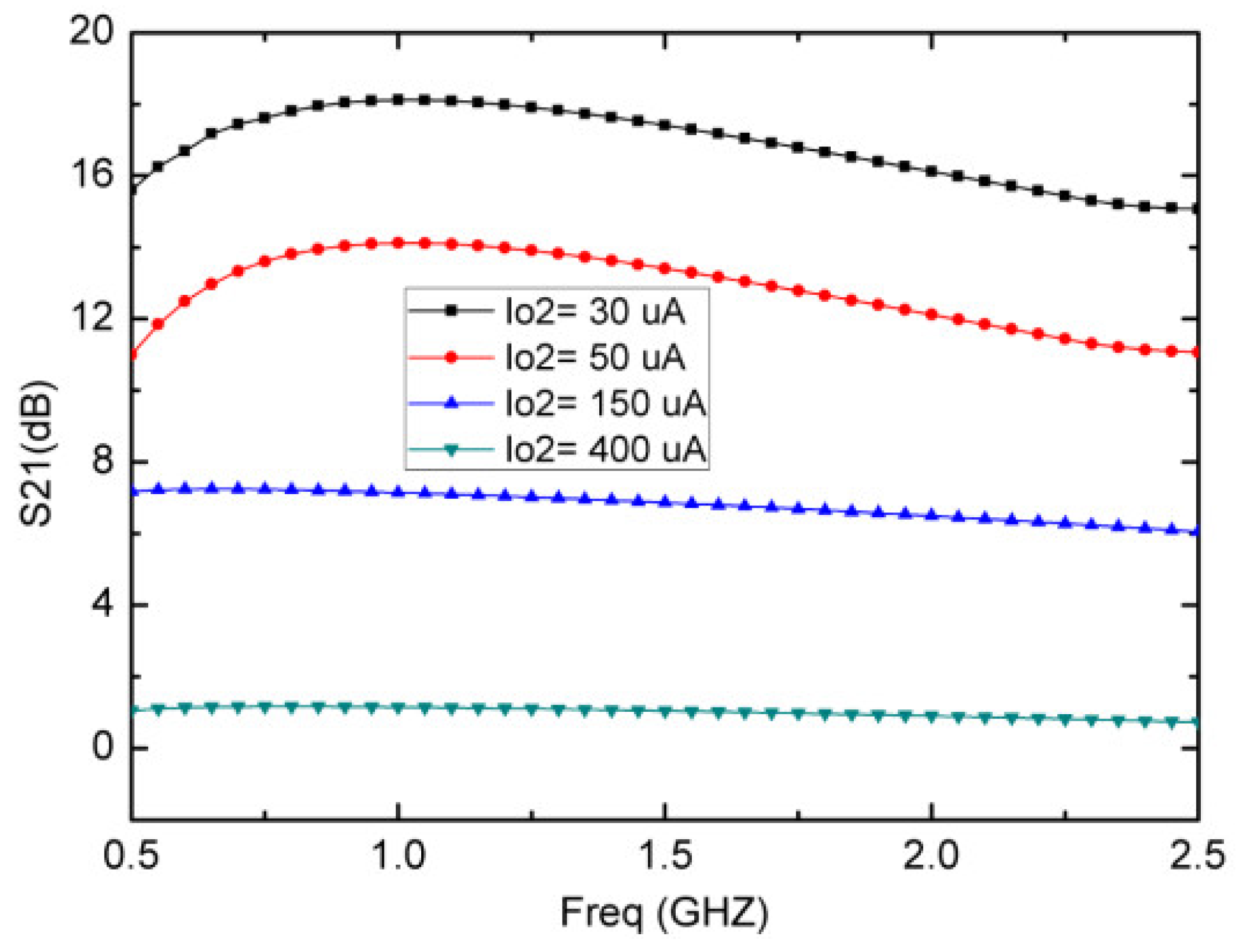 Micromachines 13 01832 g006