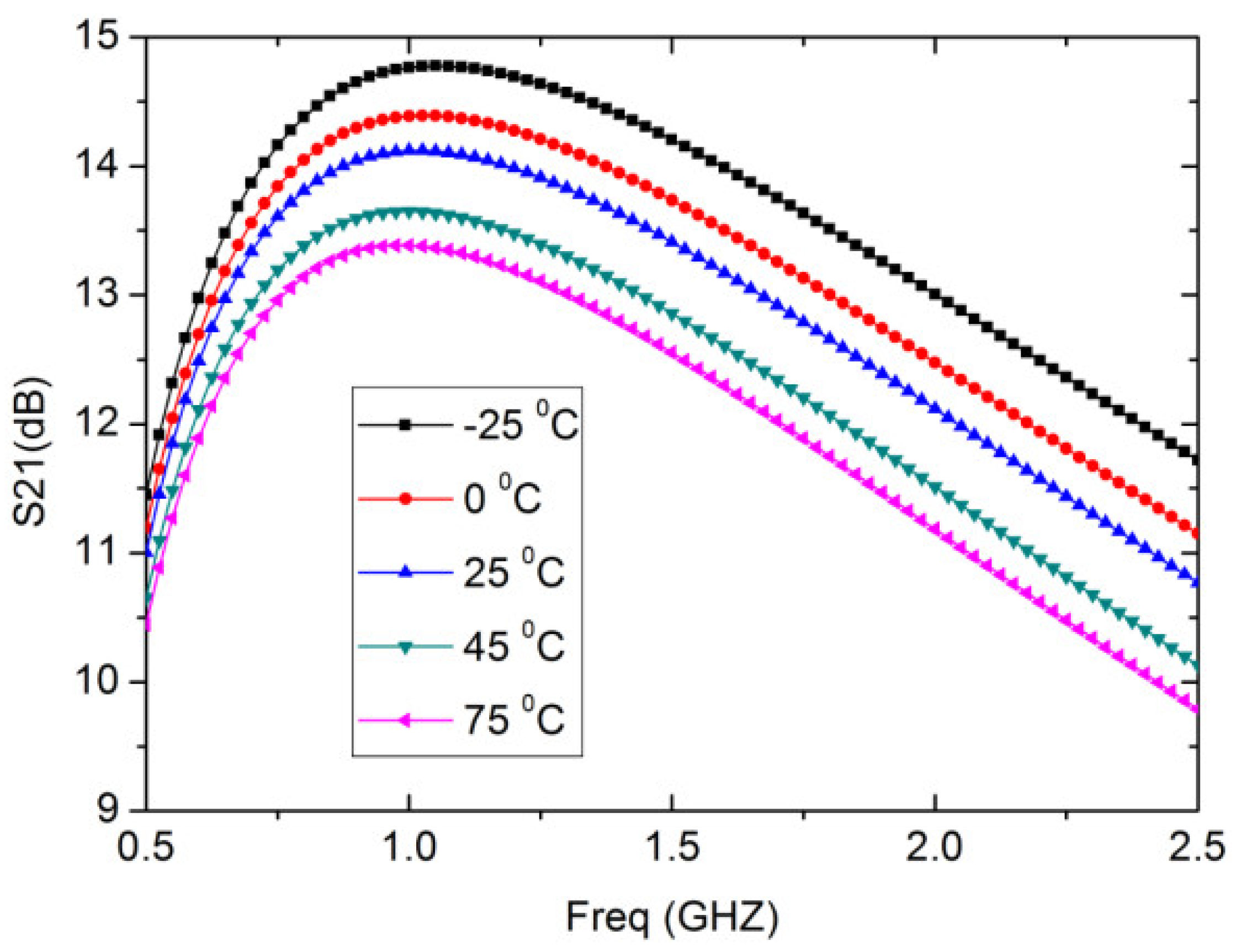 Micromachines 13 01832 g008