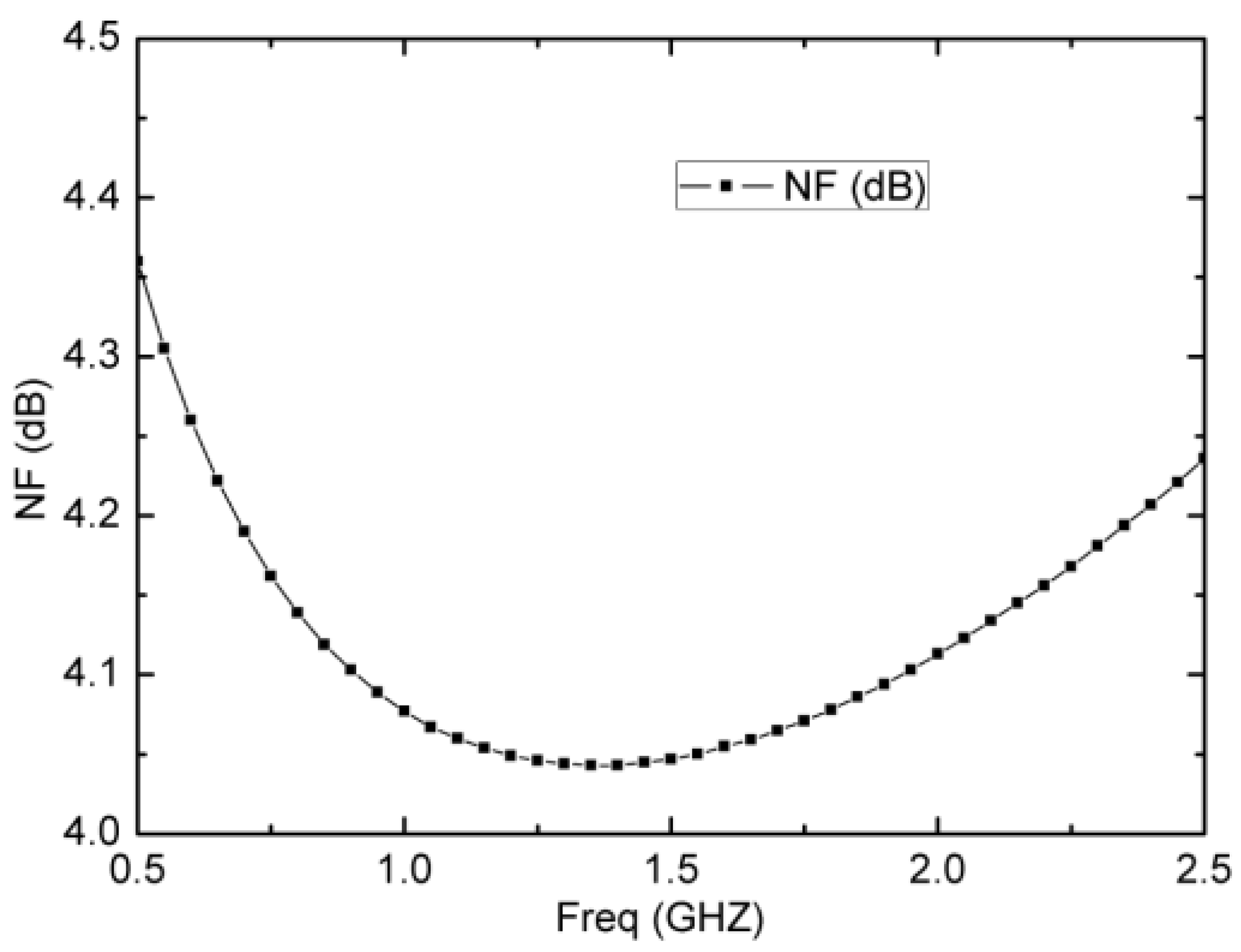 Micromachines 13 01832 g009