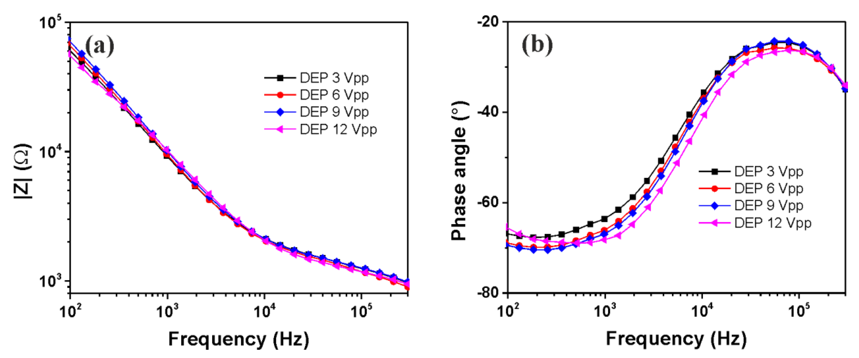Micromachines 13 01833 g004 Micromachines 13 01833 g004