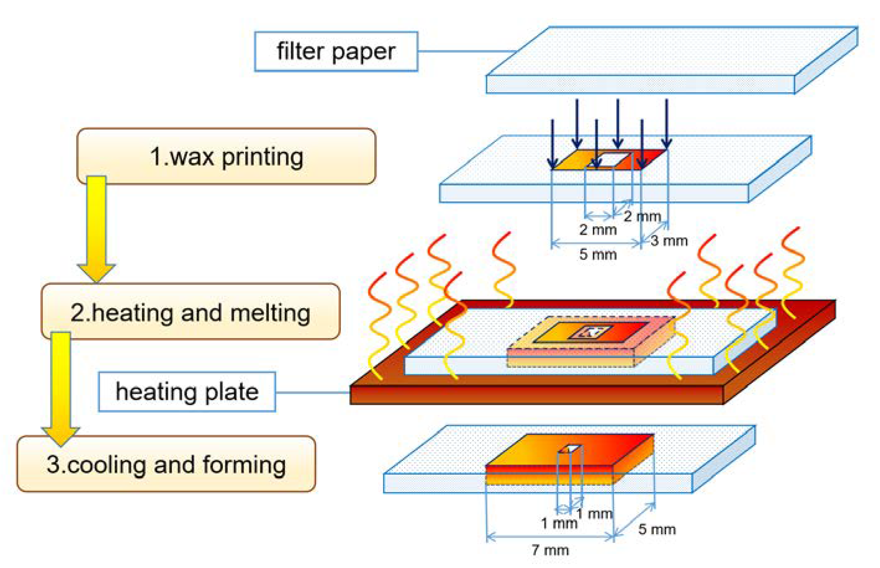 Micromachines free full text the road to unconventional detections