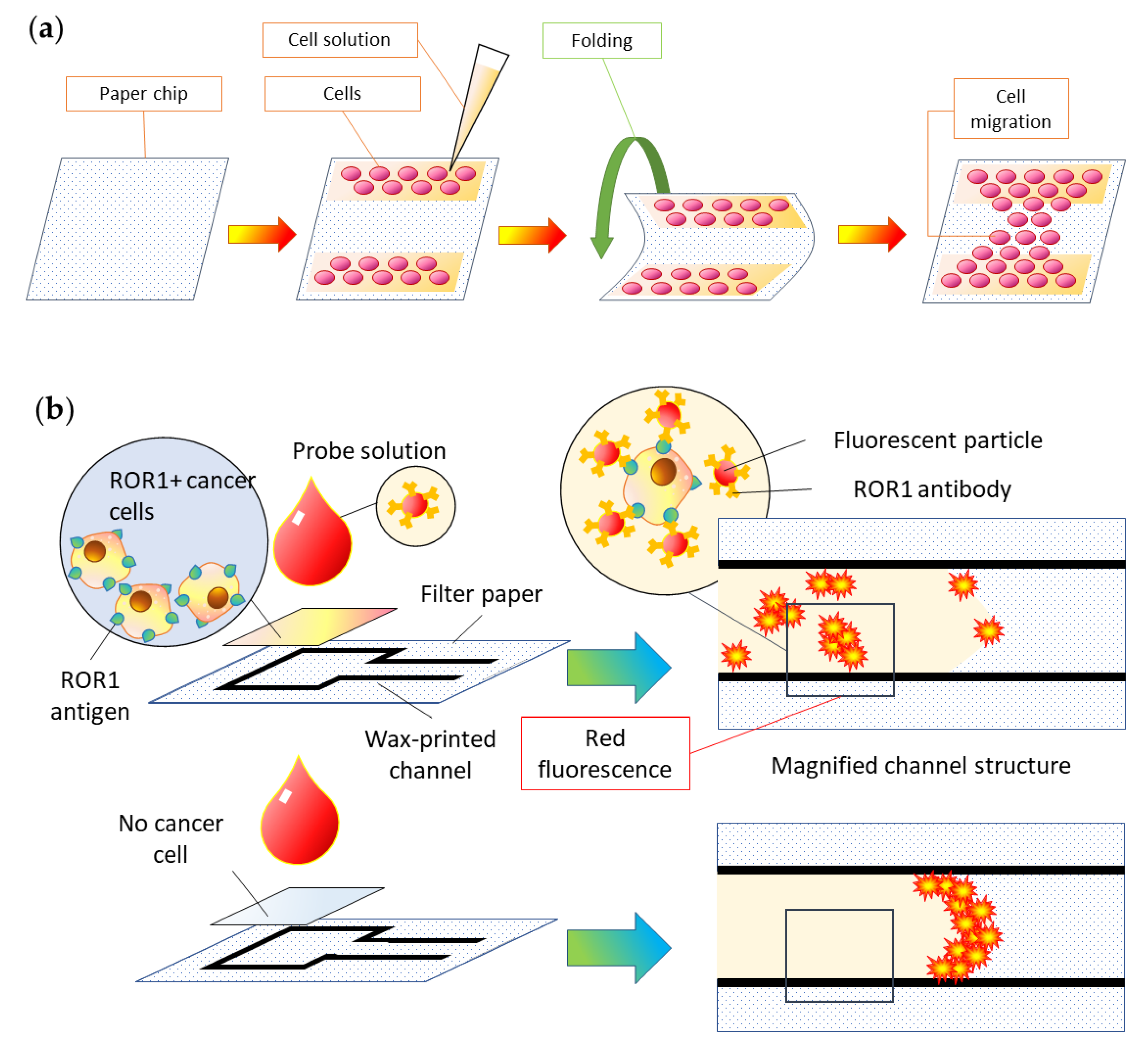 Micromachines 13 01835 g007