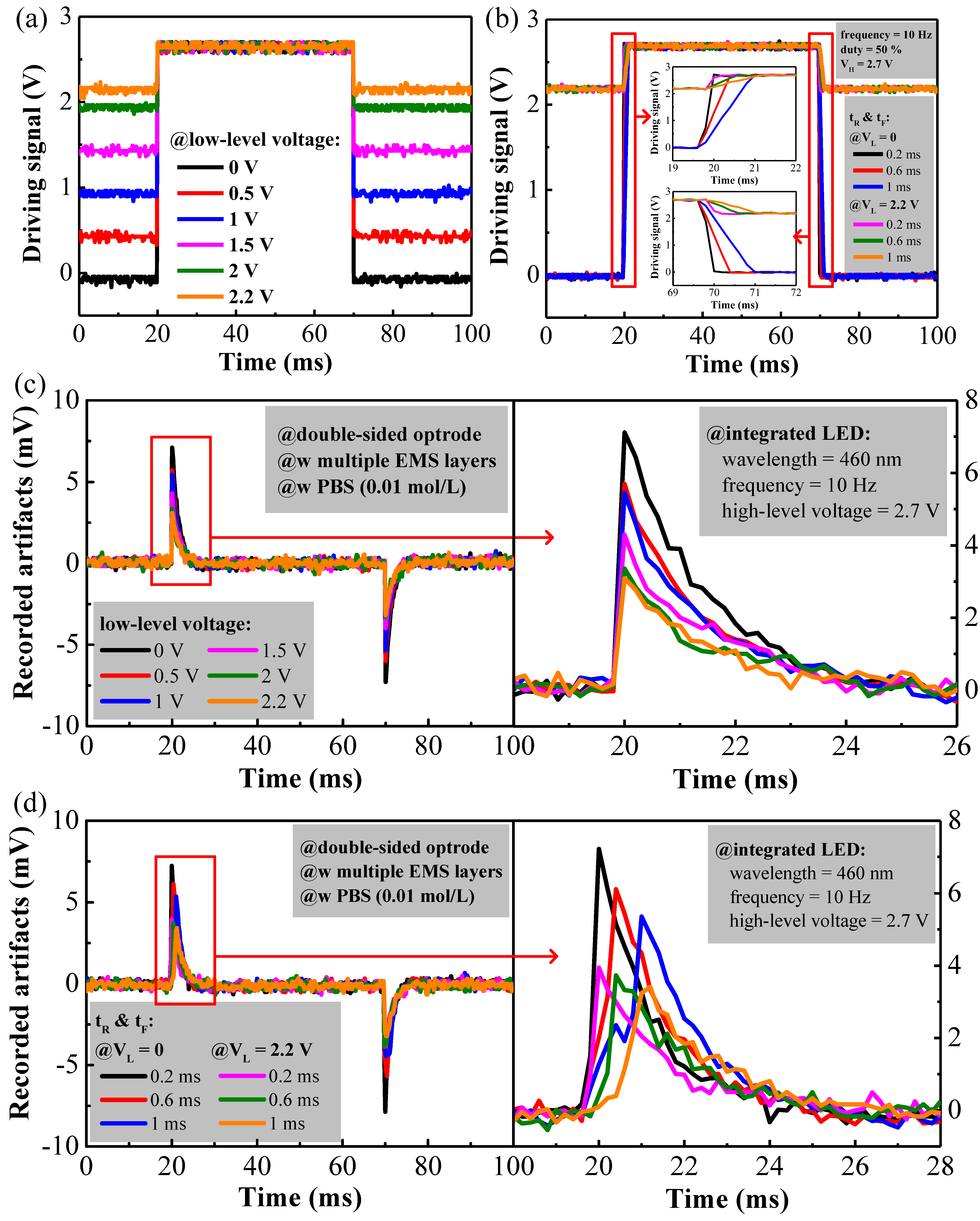 Micromachines 13 01836 g005