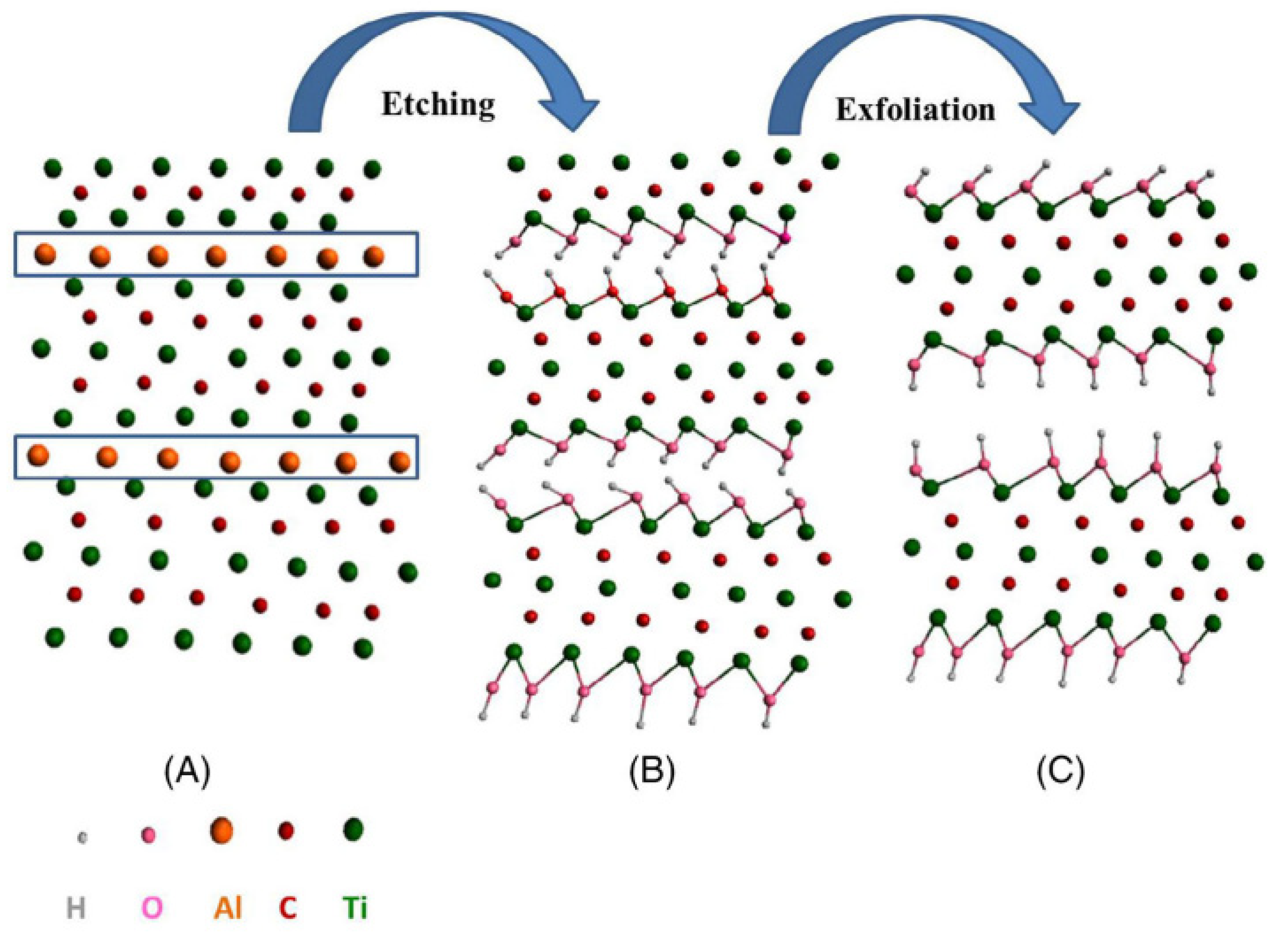 Micromachines 13 01837 g002 550