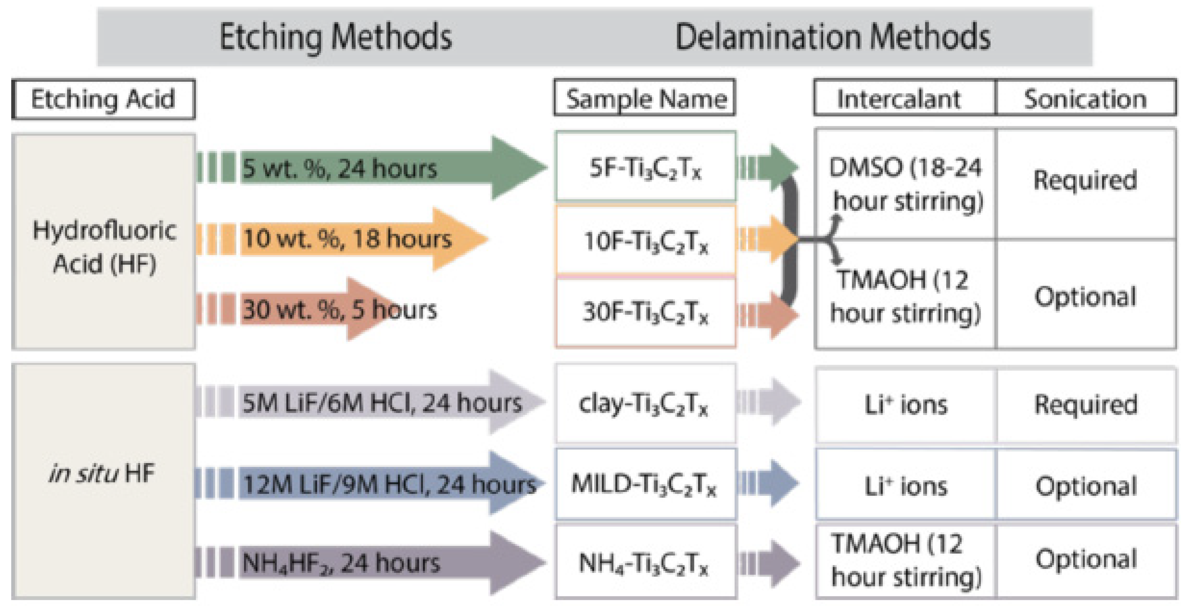 Micromachines 13 01837 g003 550