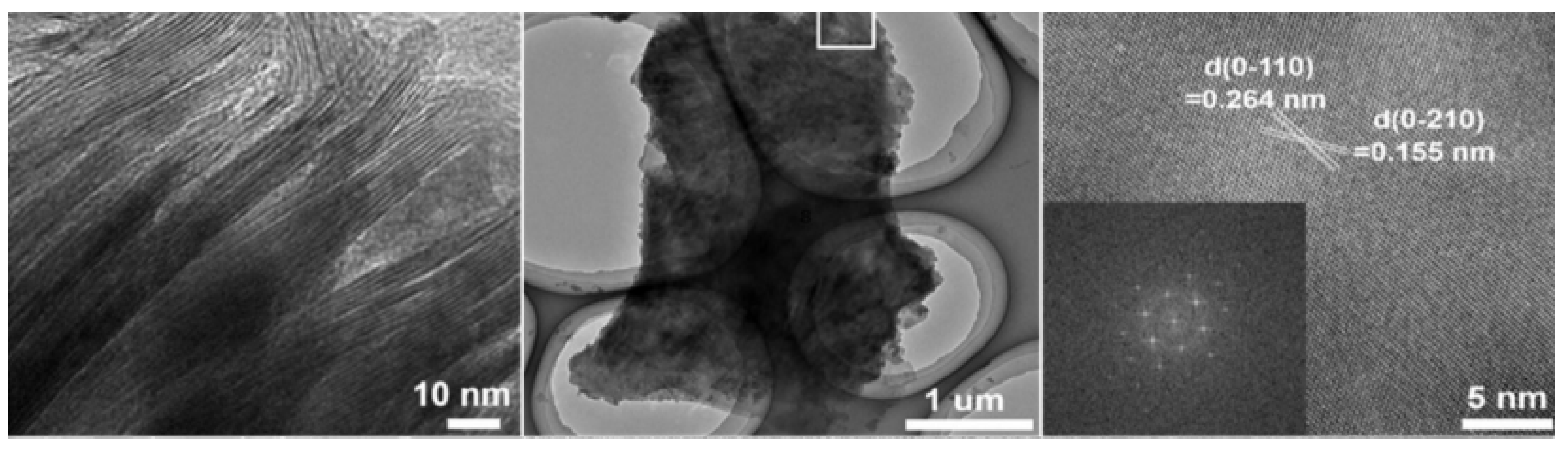 Micromachines 13 01837 g006 550