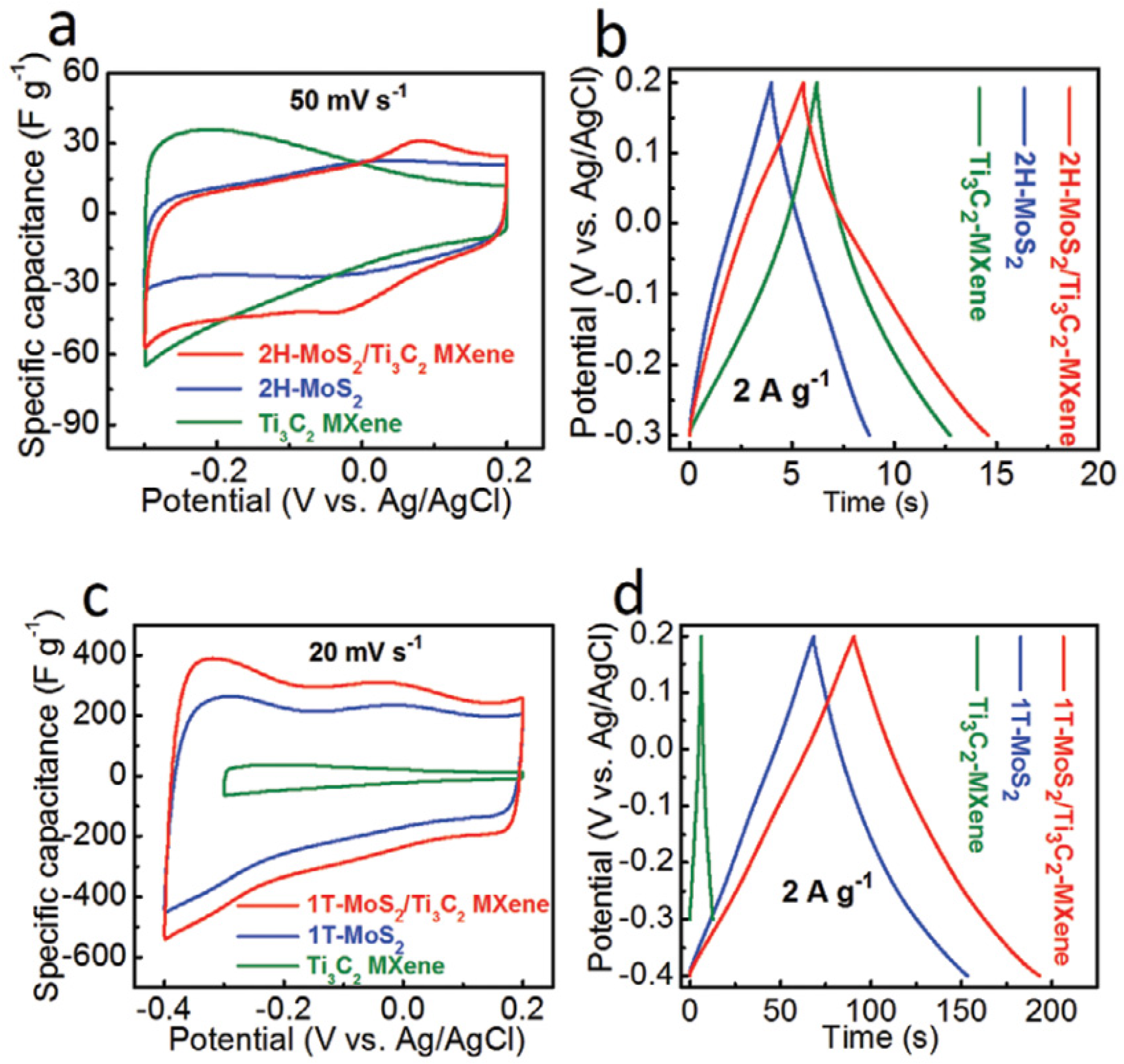Micromachines 13 01837 g010 550