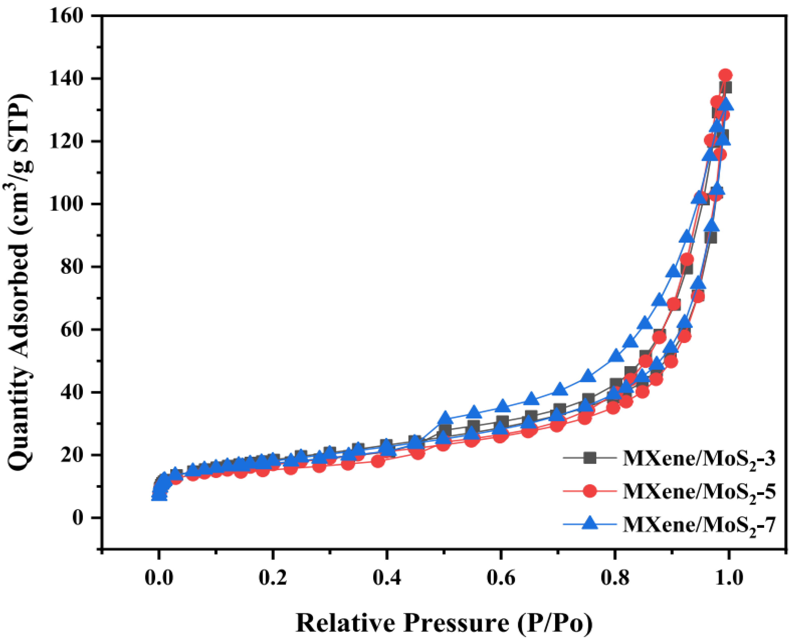 Micromachines 13 01837 g014 550