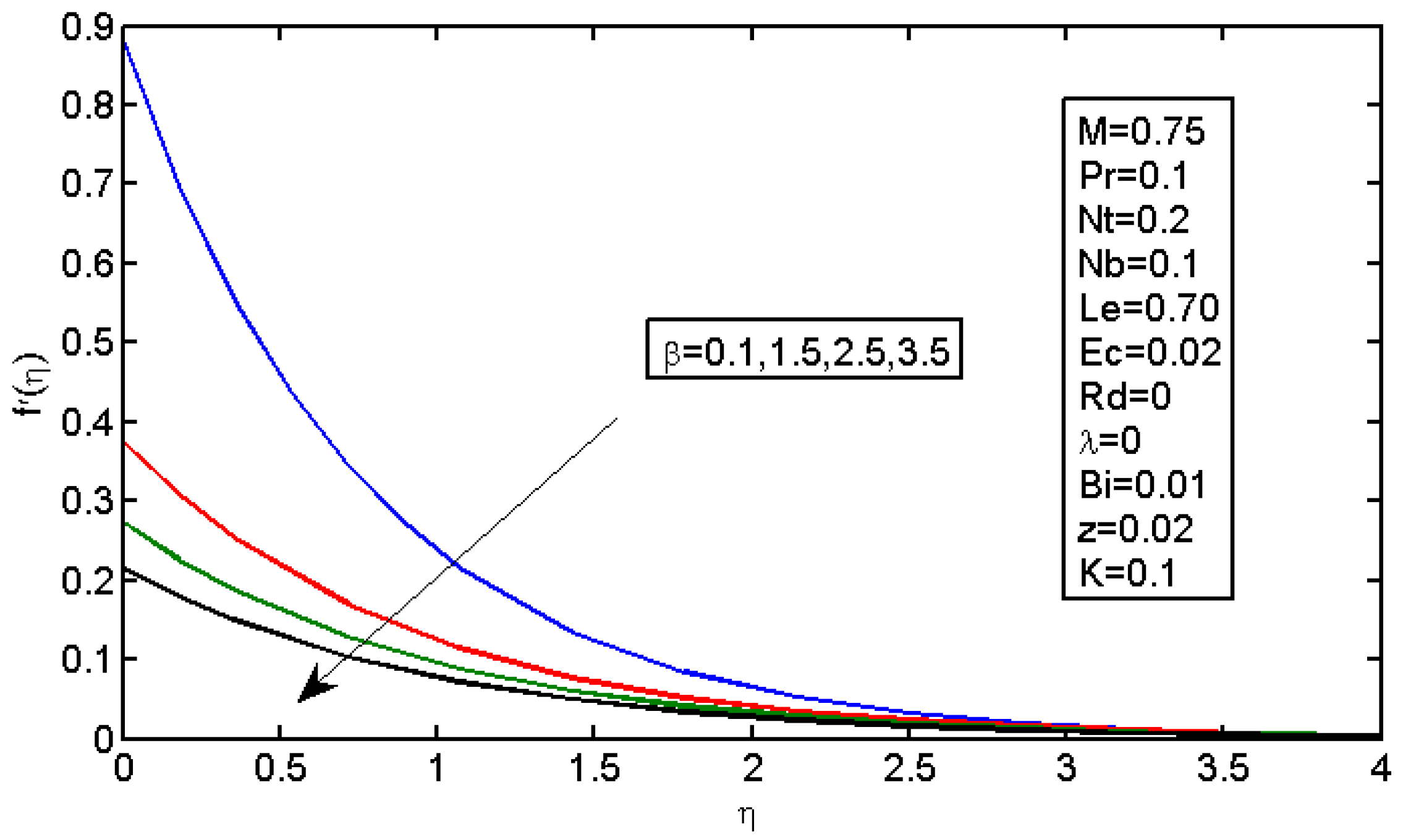 Micromachines 13 01839 g001 550