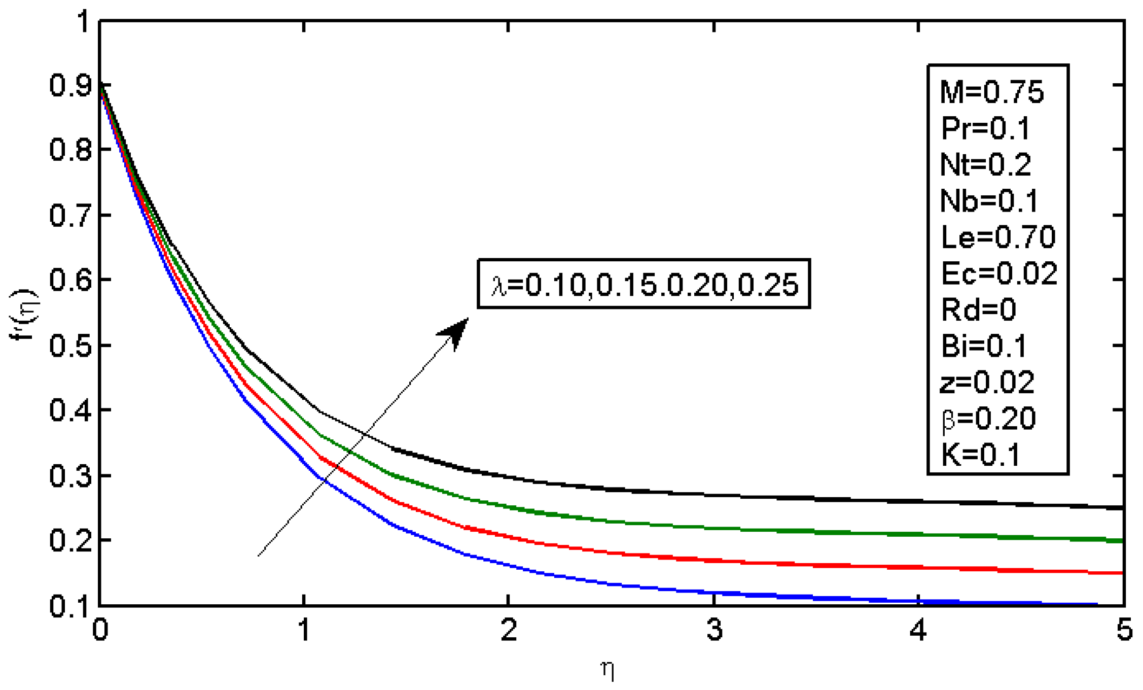Micromachines 13 01839 g005 550