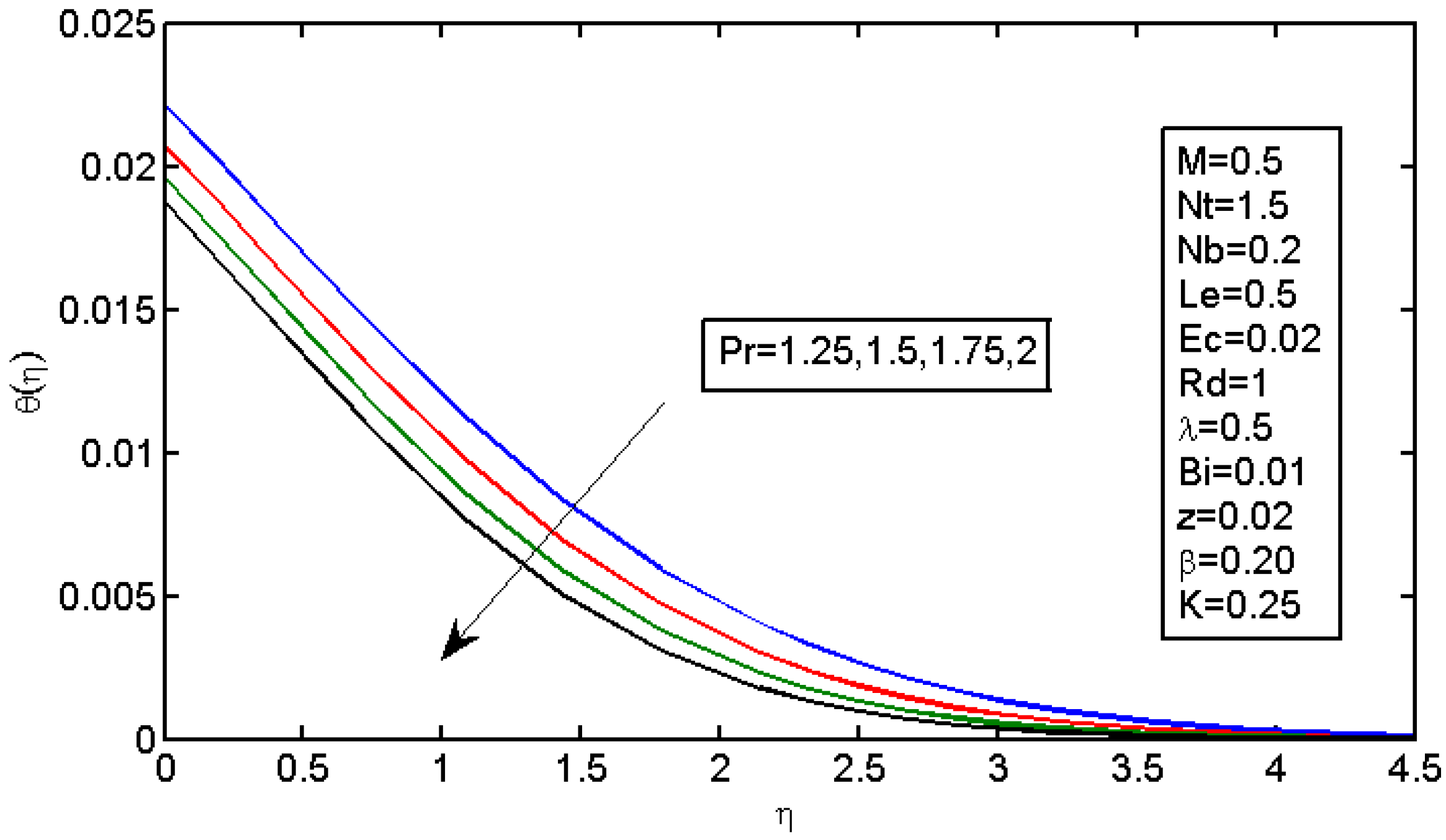 Micromachines 13 01839 g010 550