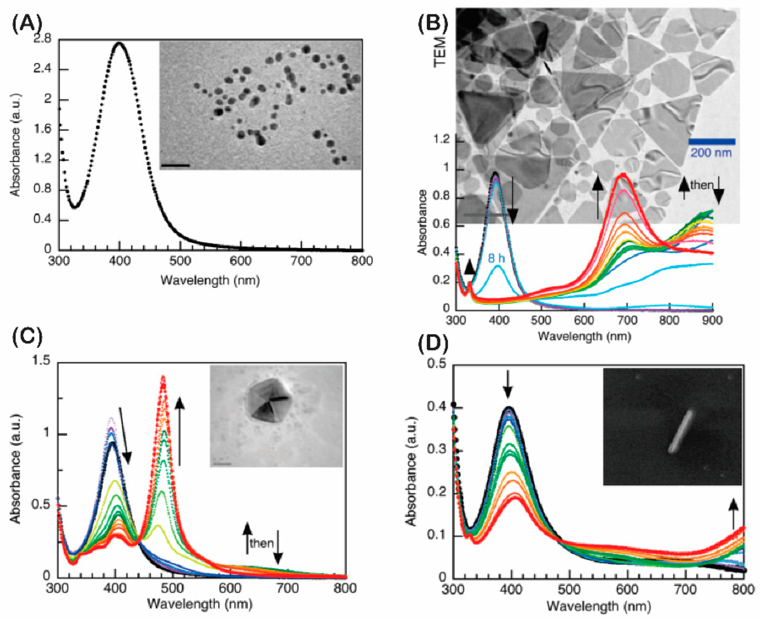 Micromachines 13 01840 g003