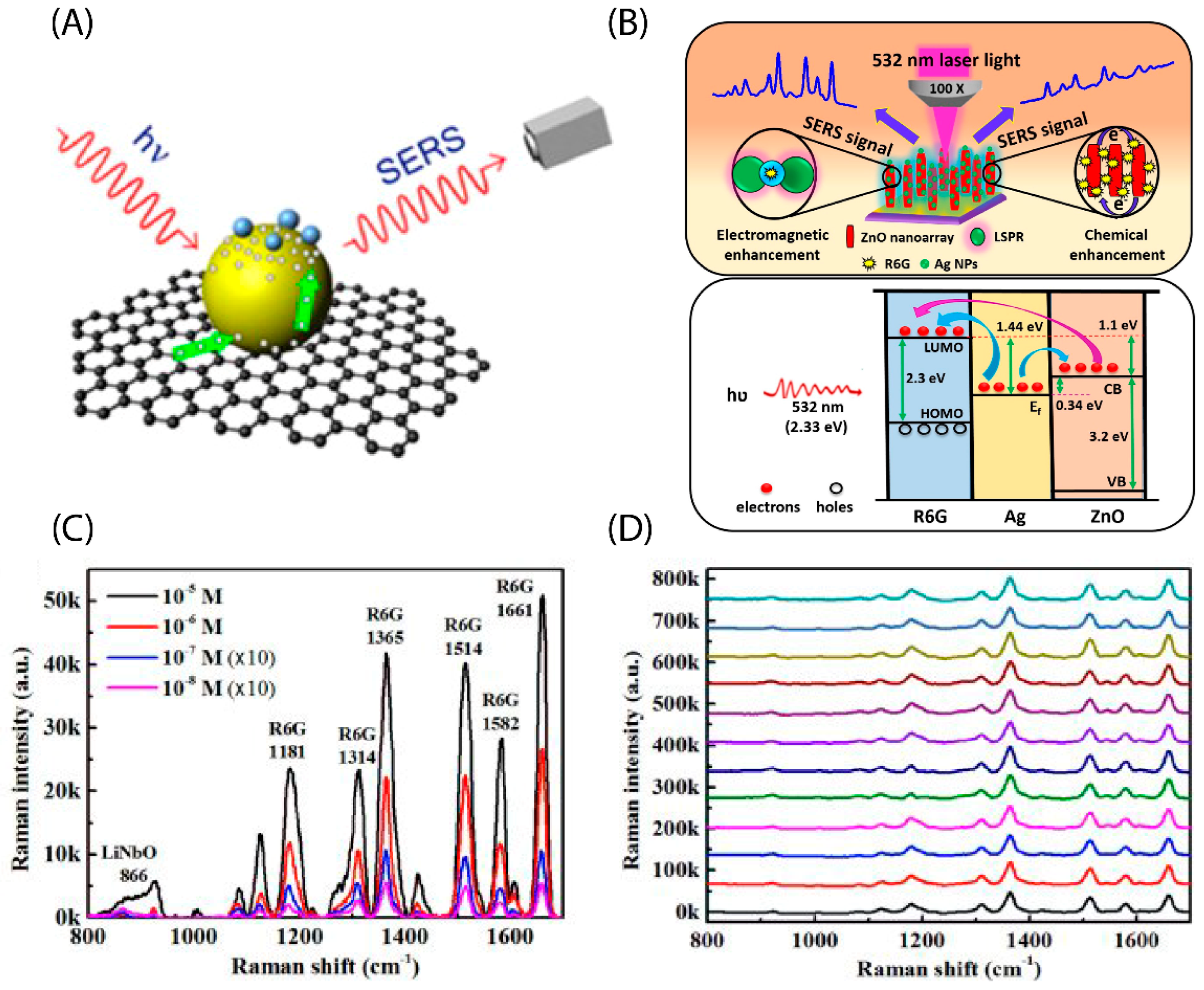Micromachines 13 01840 g006