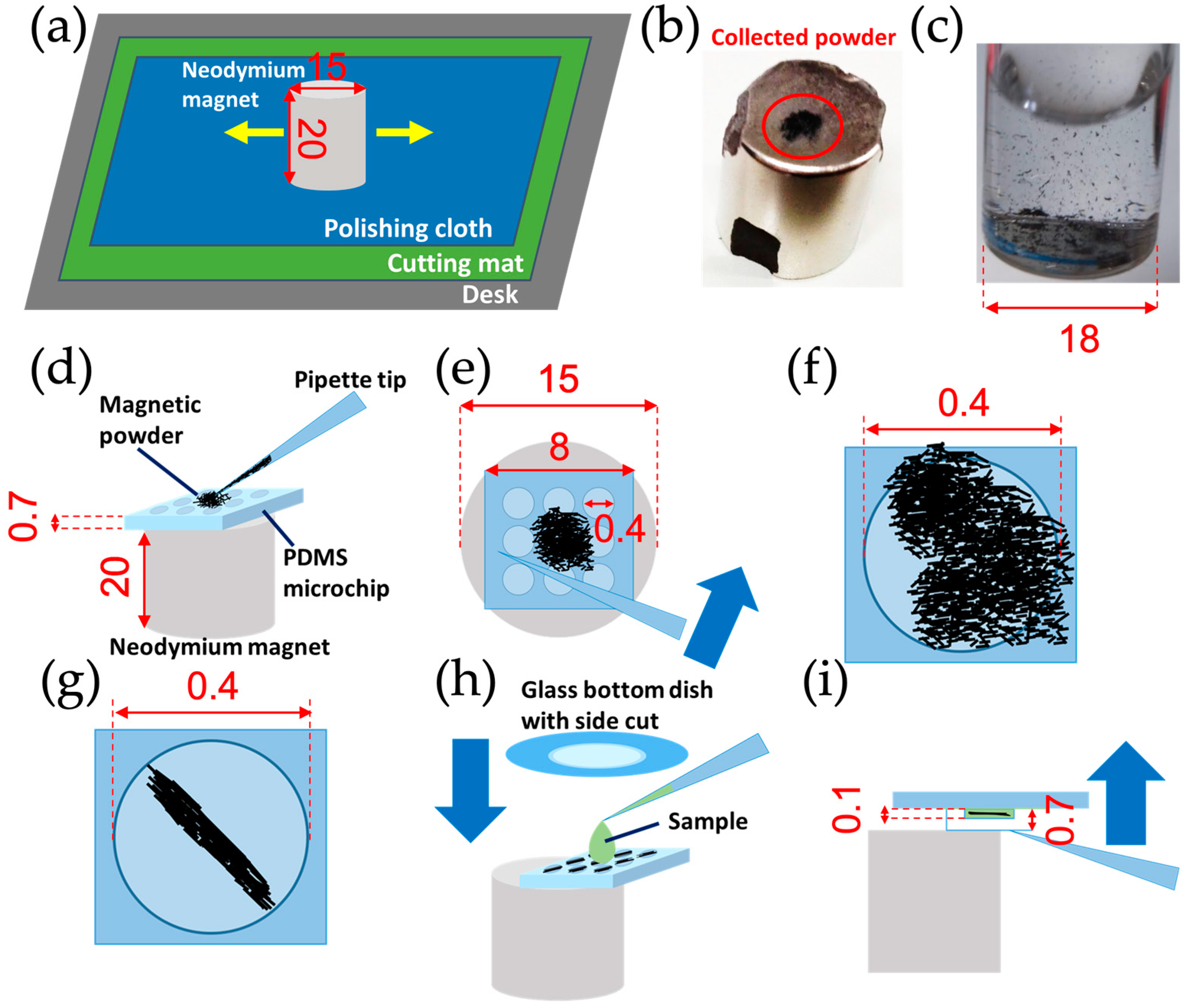 Micromachines 13 01842 g001