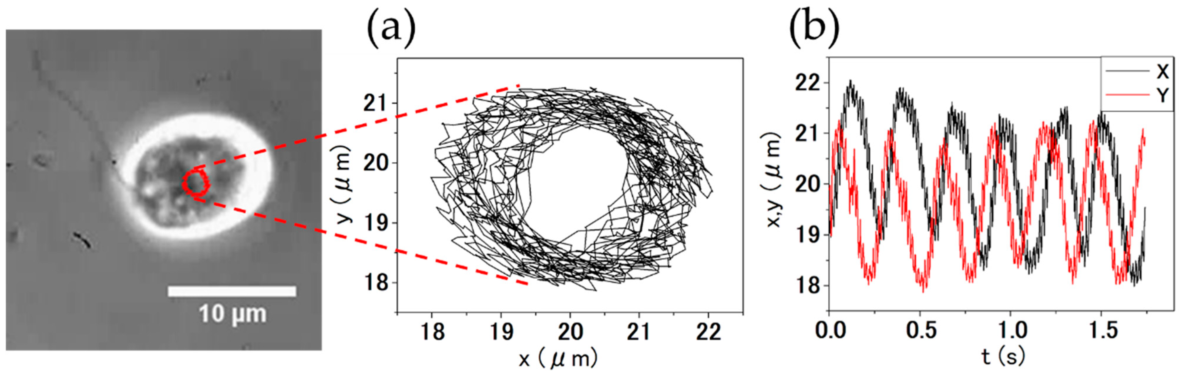Micromachines 13 01842 g011