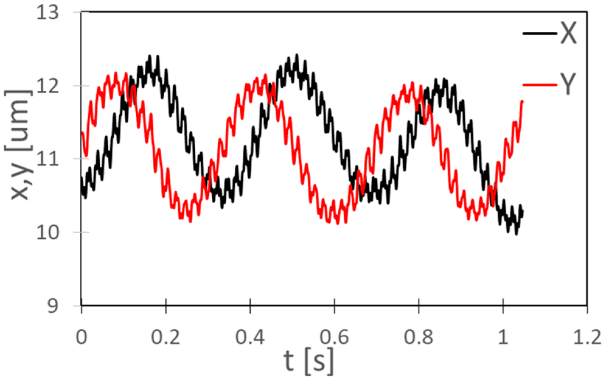 Micromachines 13 01842 g012