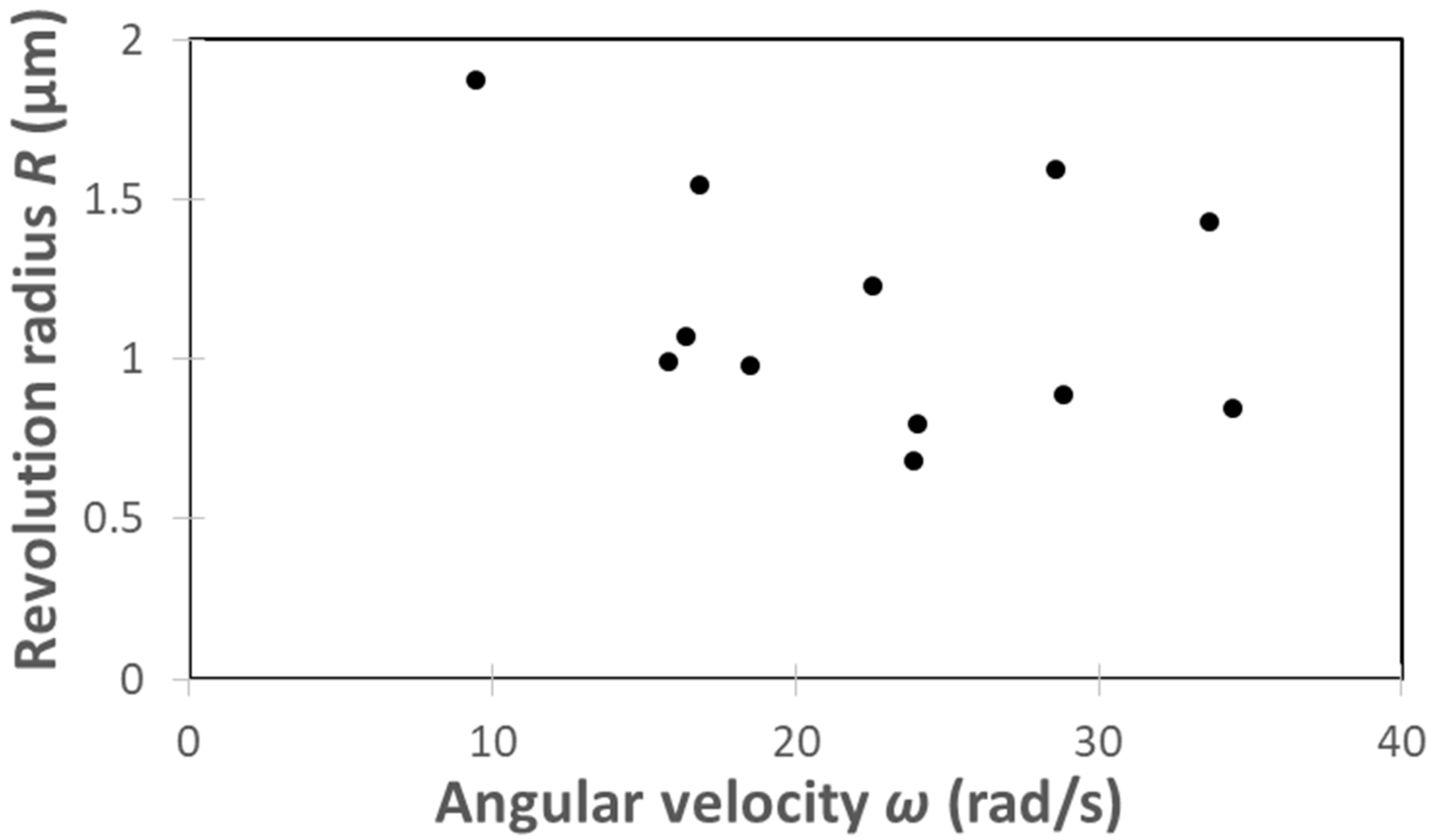 Micromachines 13 01842 g013