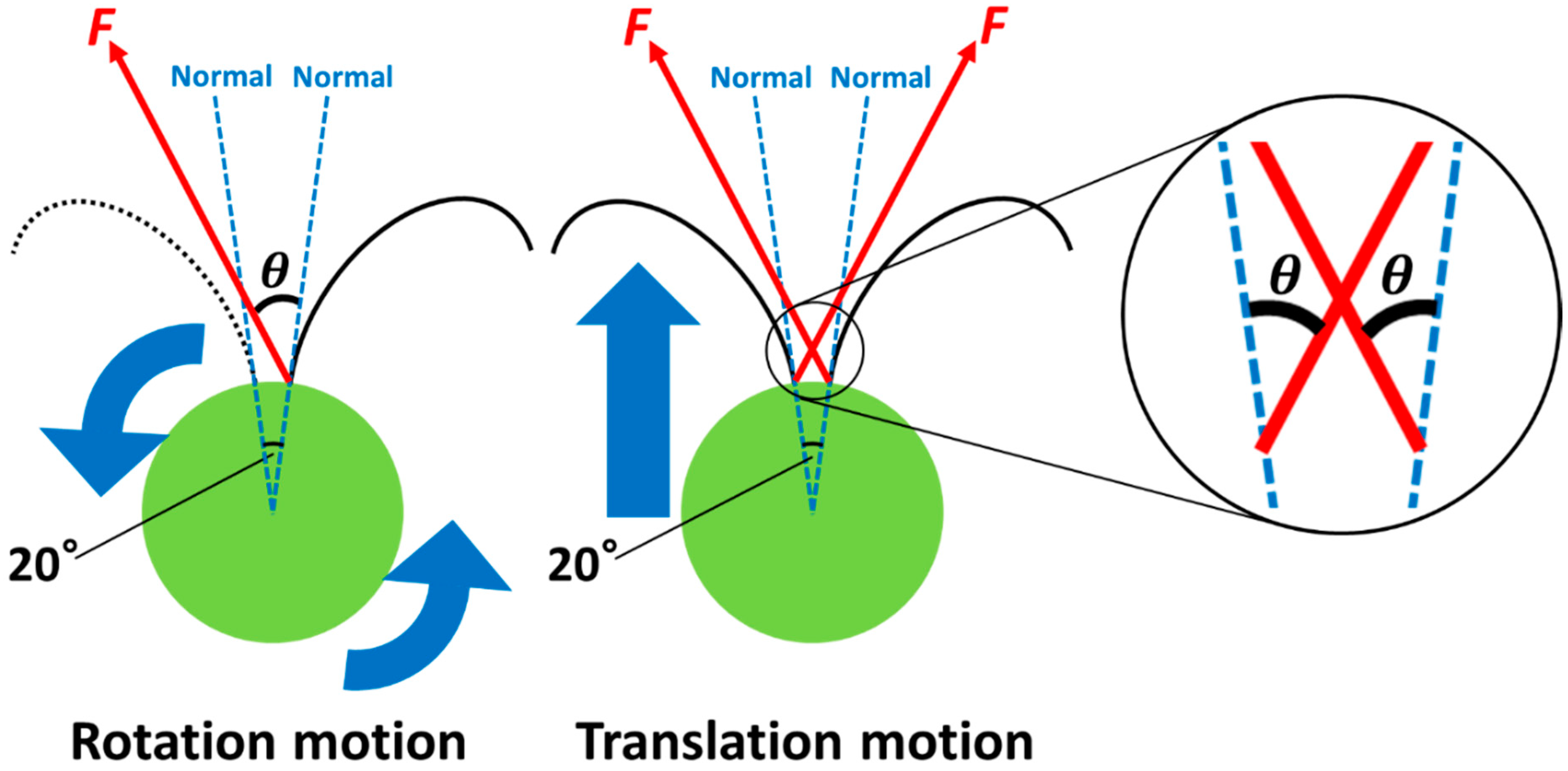 Micromachines 13 01842 g014