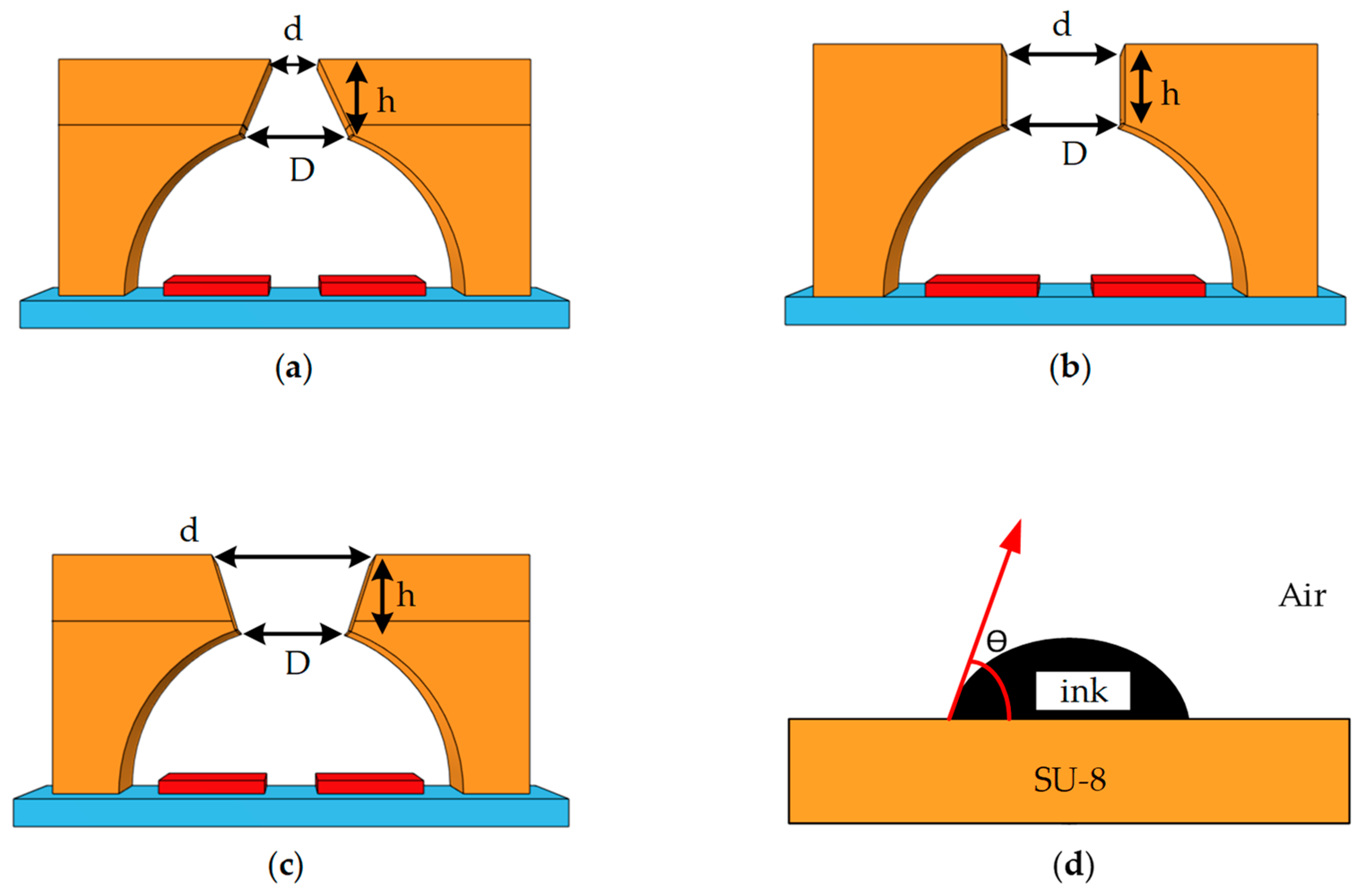 Micromachines 13 01843 g006