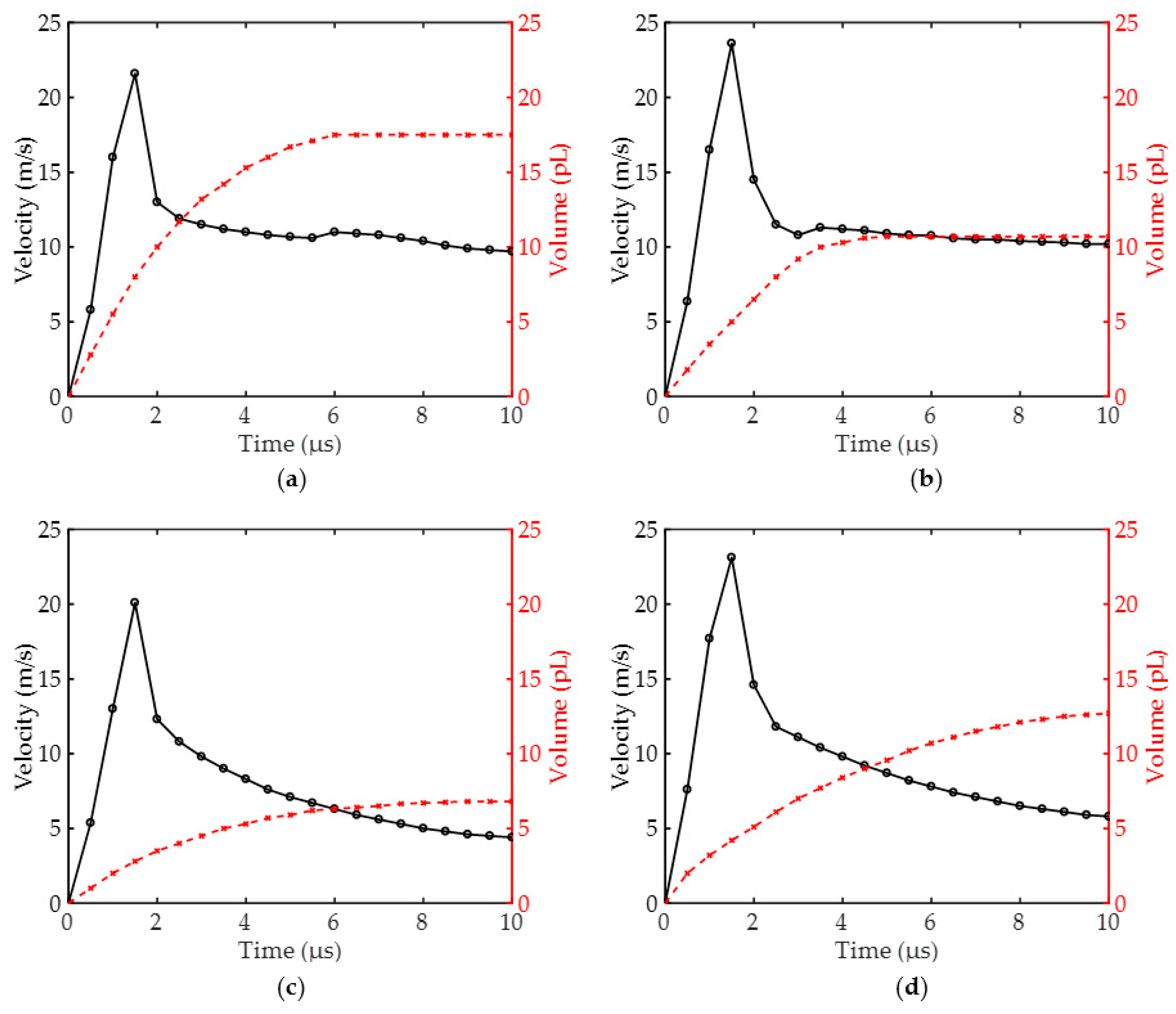 Micromachines 13 01843 g007