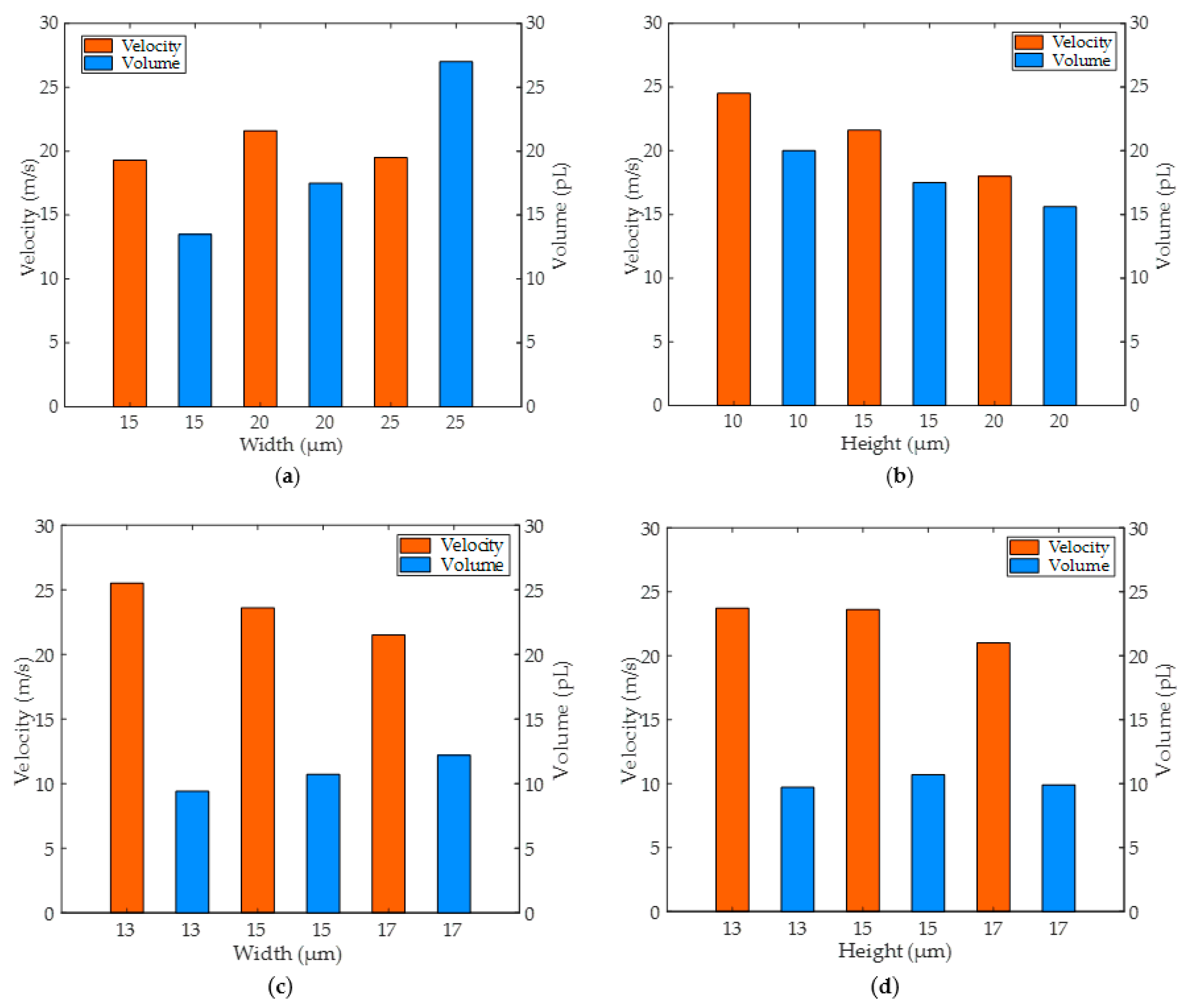 Micromachines 13 01843 g009