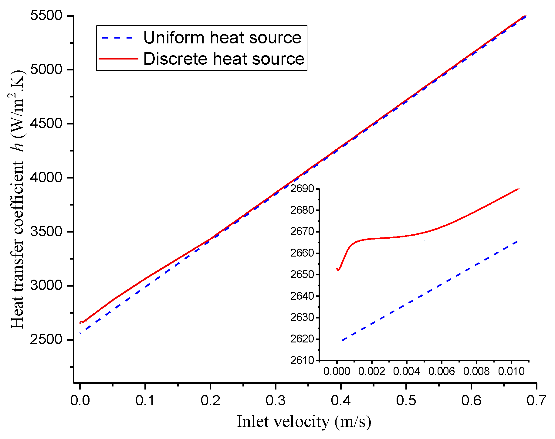 Micromachines 13 01848 g009 Micromachines 13 01848 g009