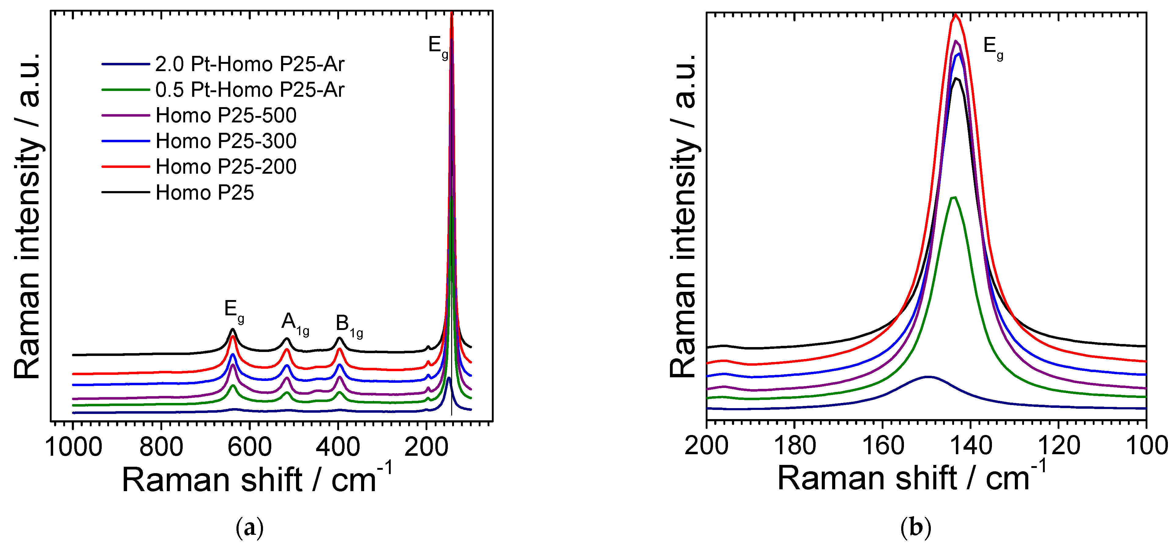 Micromachines 13 01851 g004 Micromachines 13 01851 g004