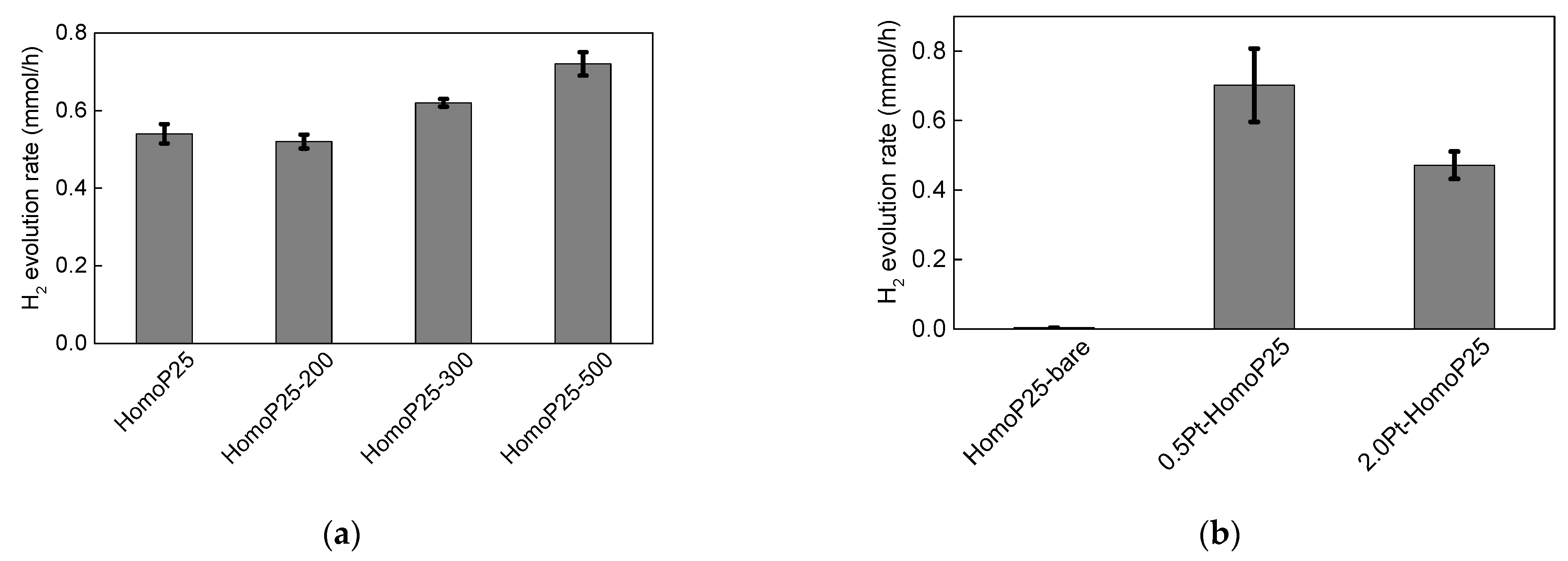 Micromachines 13 01851 g006 Micromachines 13 01851 g006