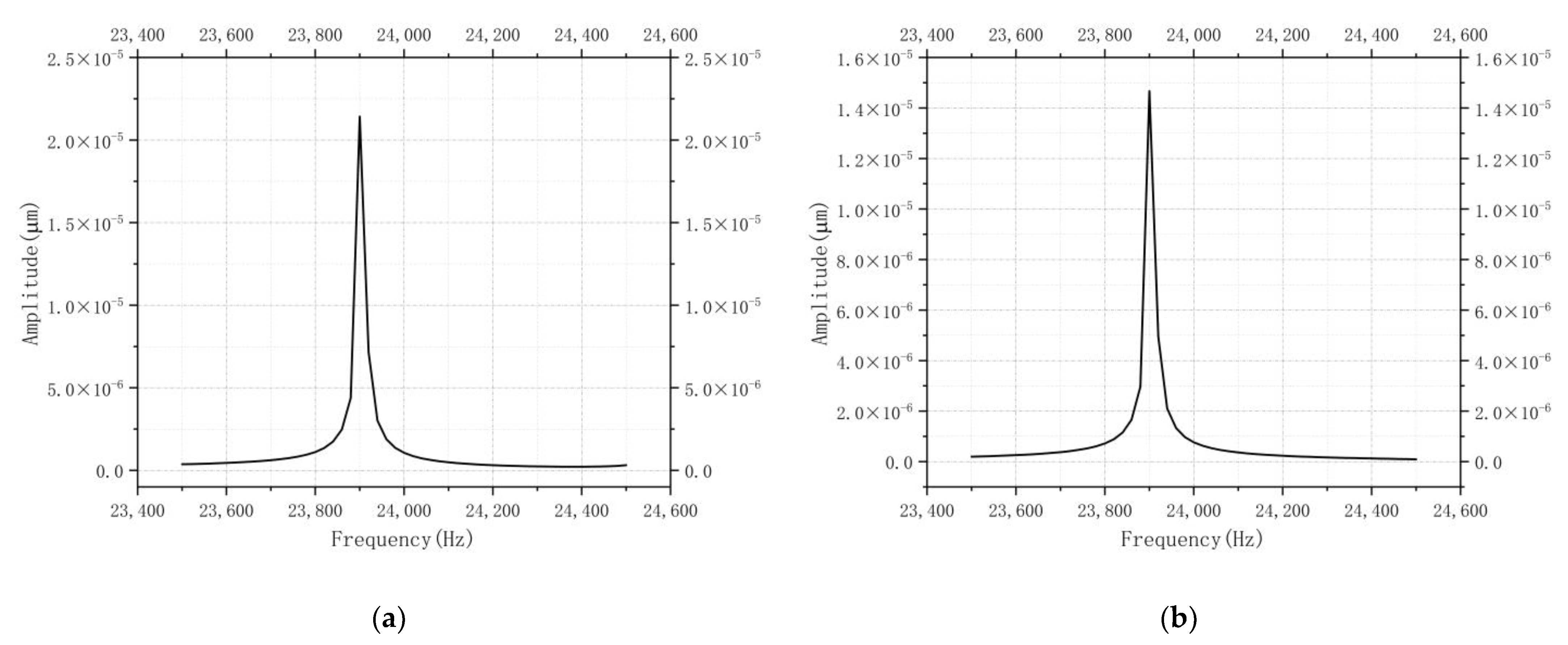 Micromachines 13 01852 g007
