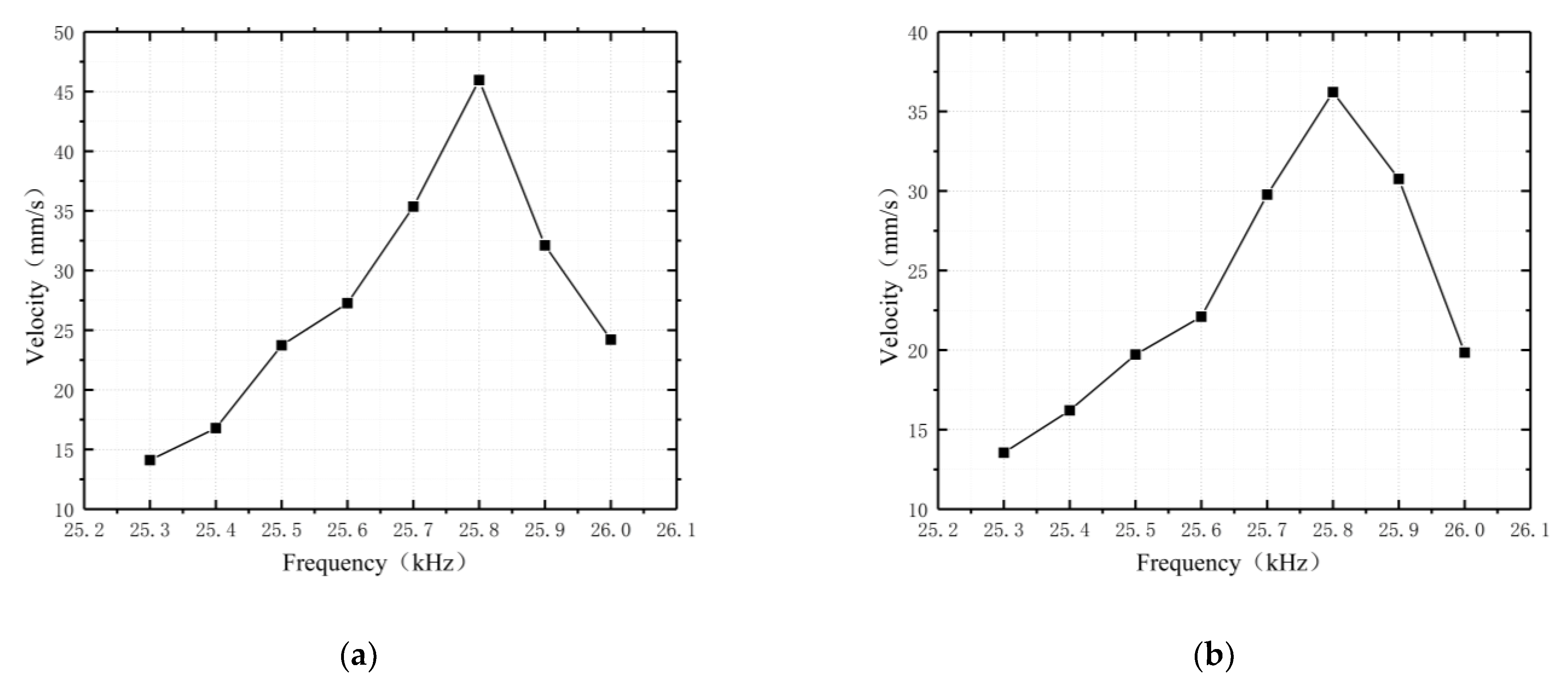 Micromachines 13 01852 g013