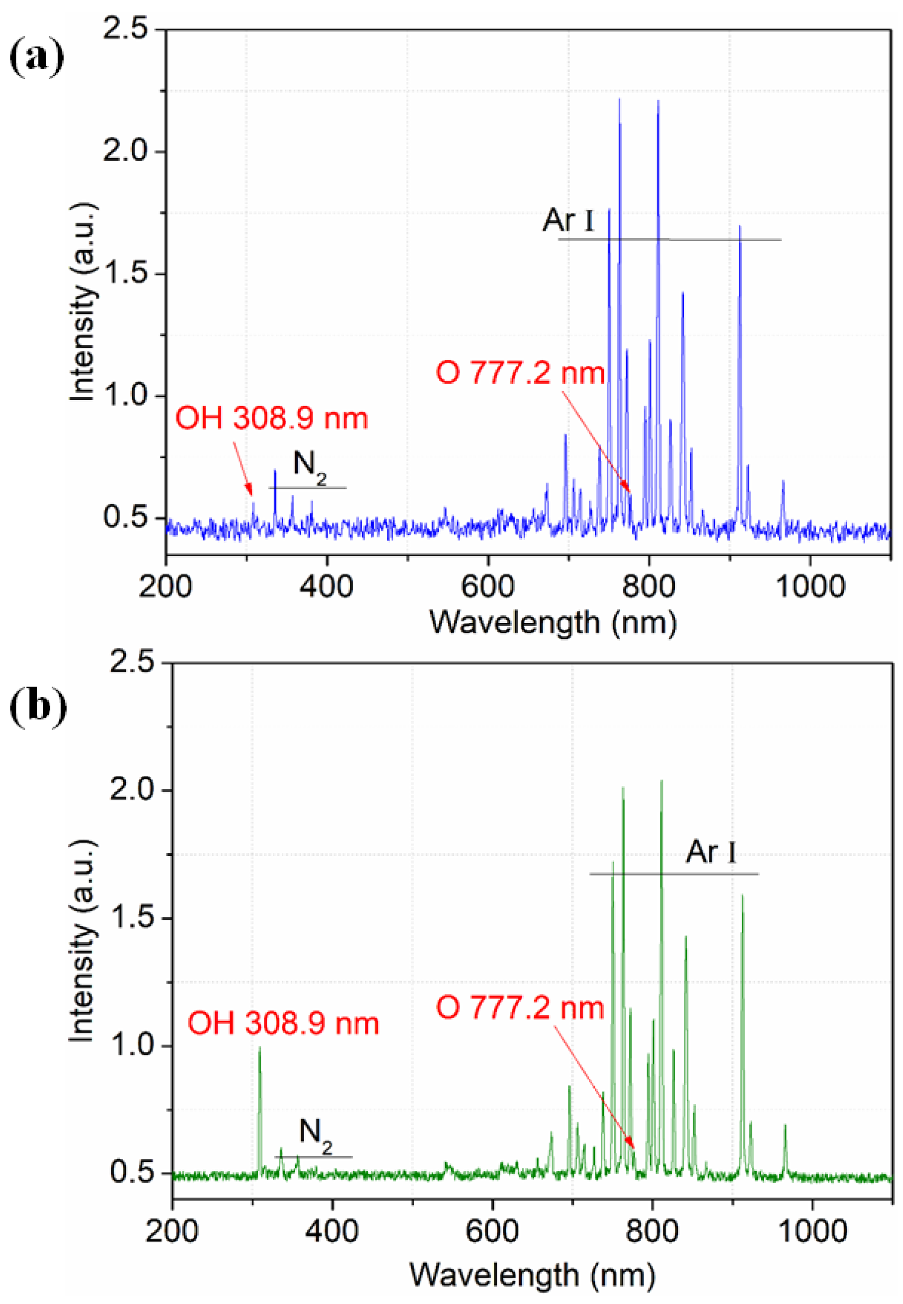 Micromachines 13 01853 g003 Micromachines 13 01853 g003