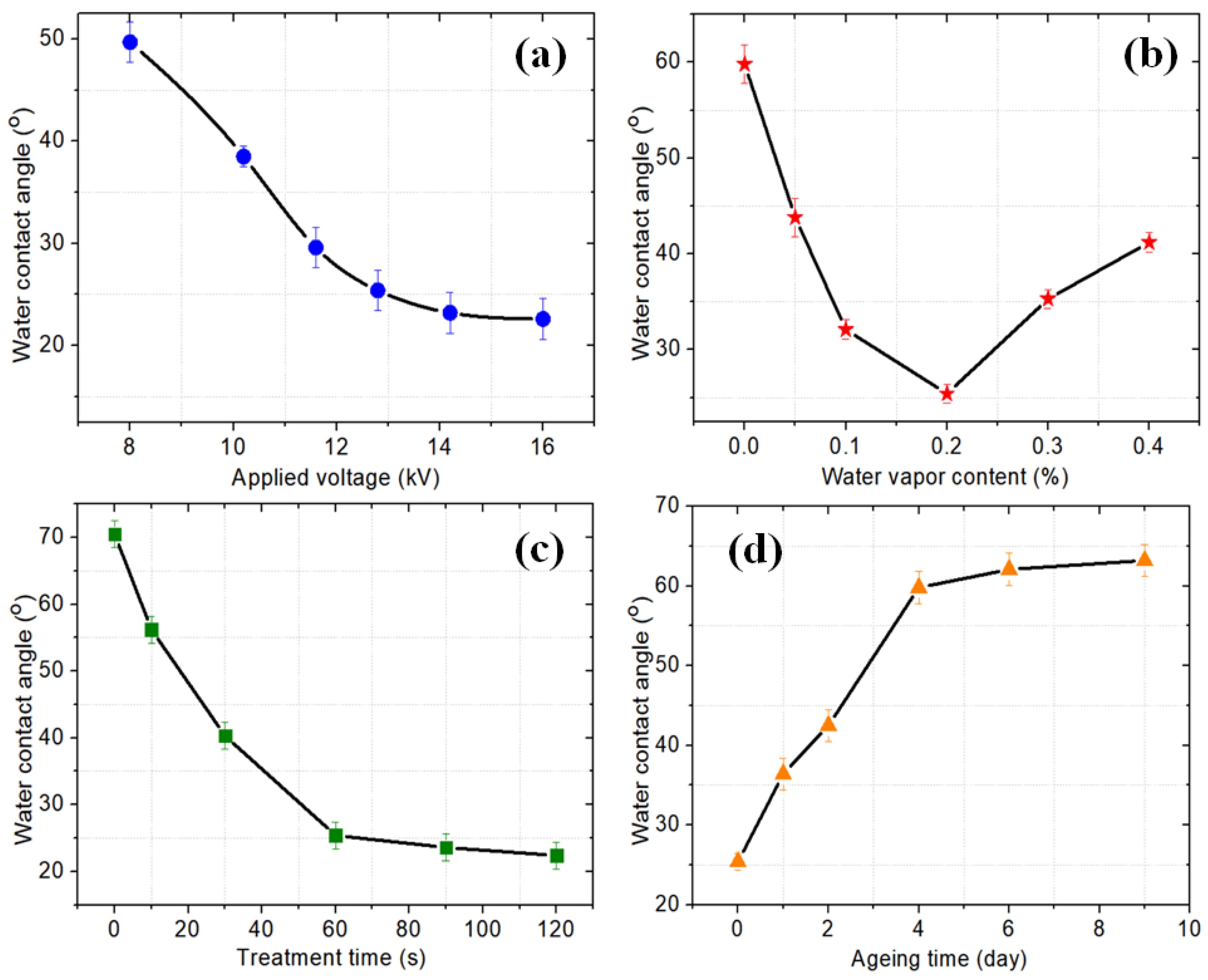 Micromachines 13 01853 g006 Micromachines 13 01853 g006