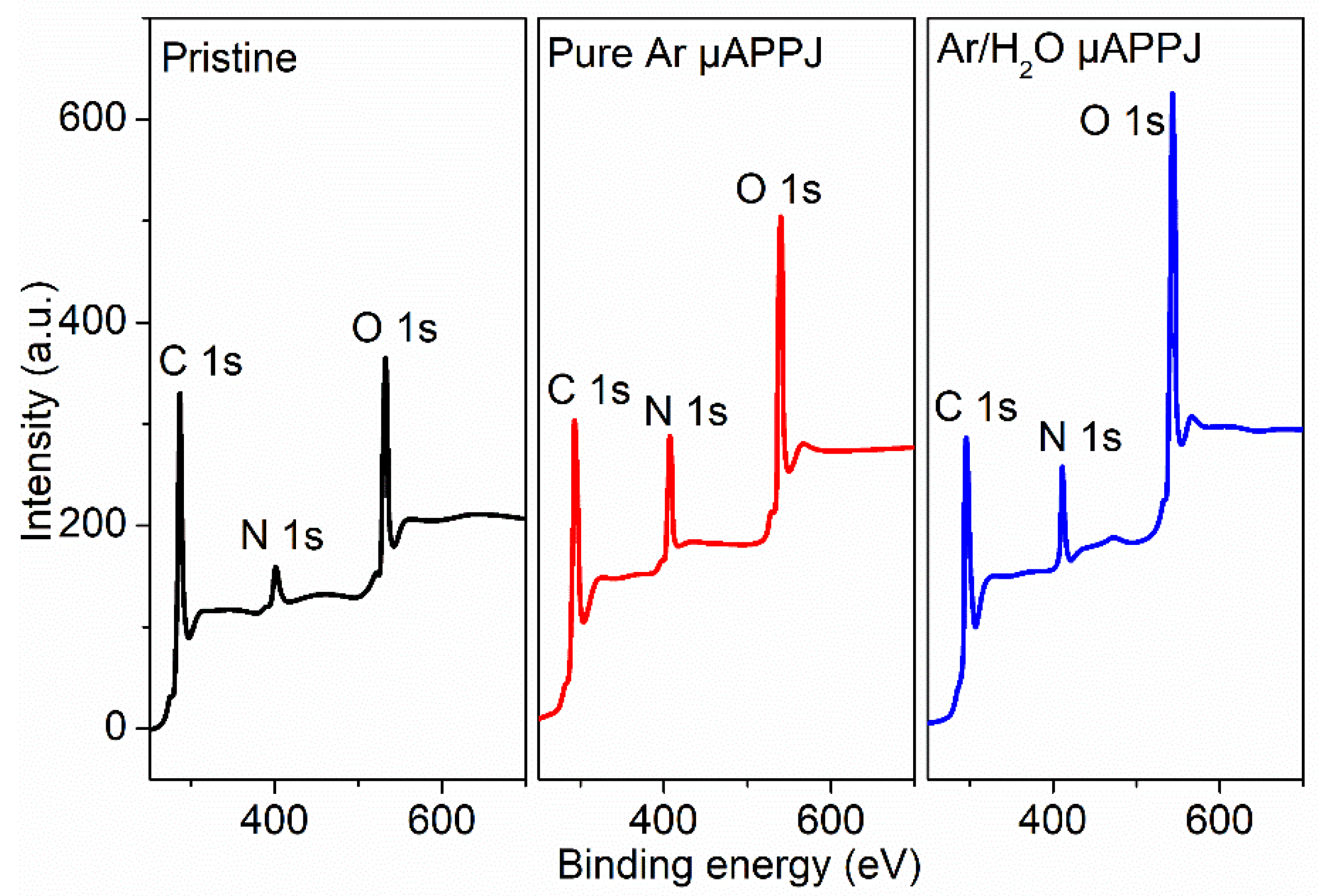 Micromachines 13 01853 g008 Micromachines 13 01853 g008