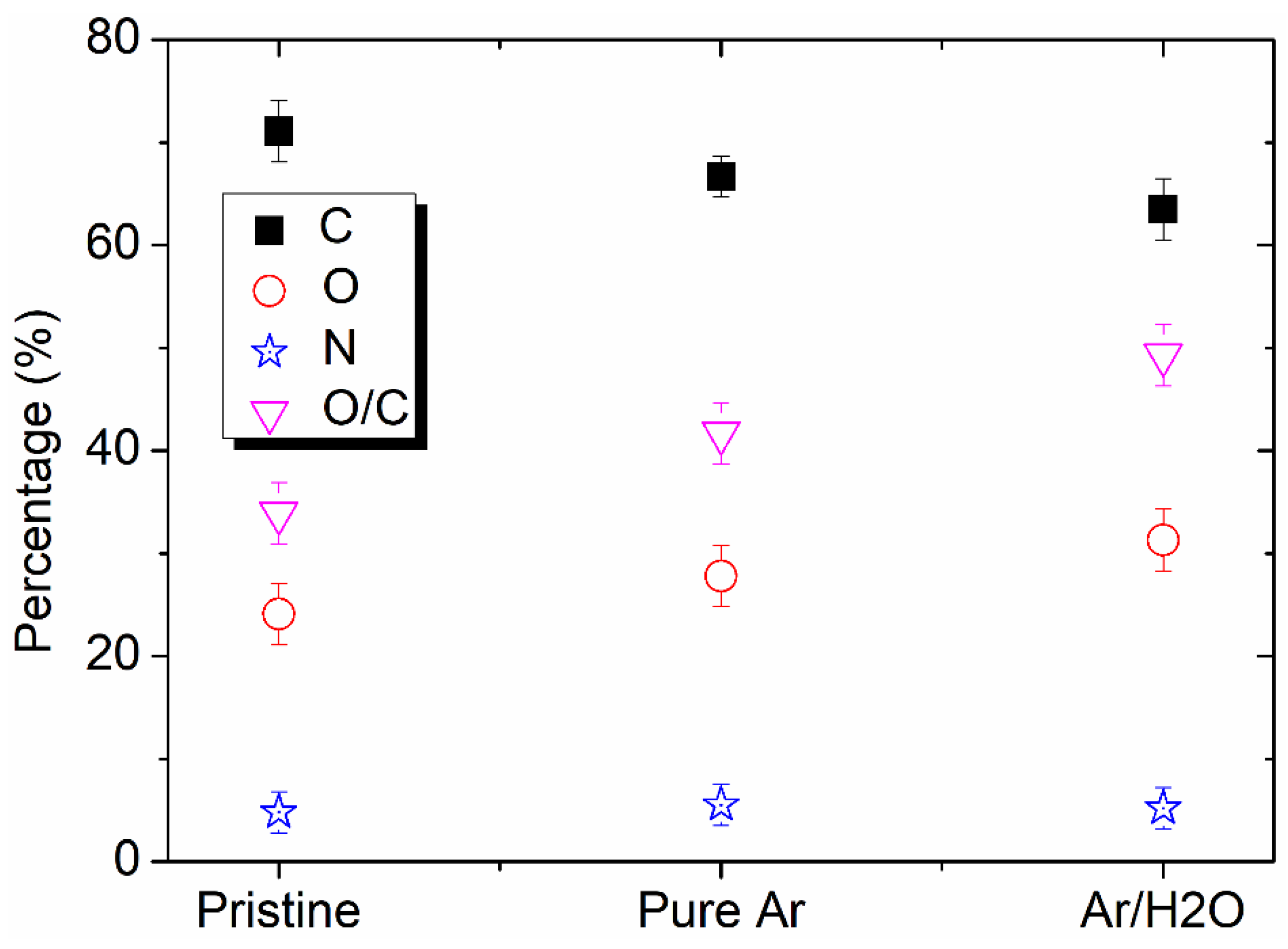 Micromachines 13 01853 g009 Micromachines 13 01853 g009