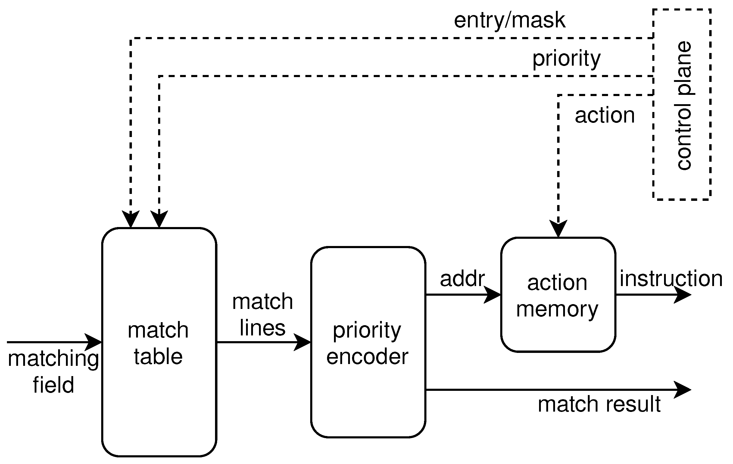 Micromachines 13 01854 g004