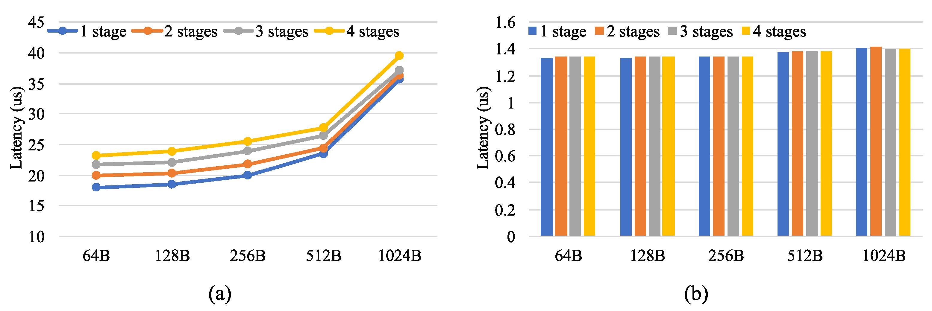 Micromachines 13 01854 g010