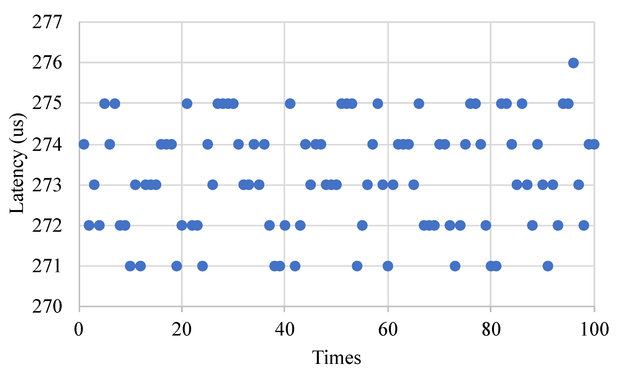 Micromachines 13 01854 g014