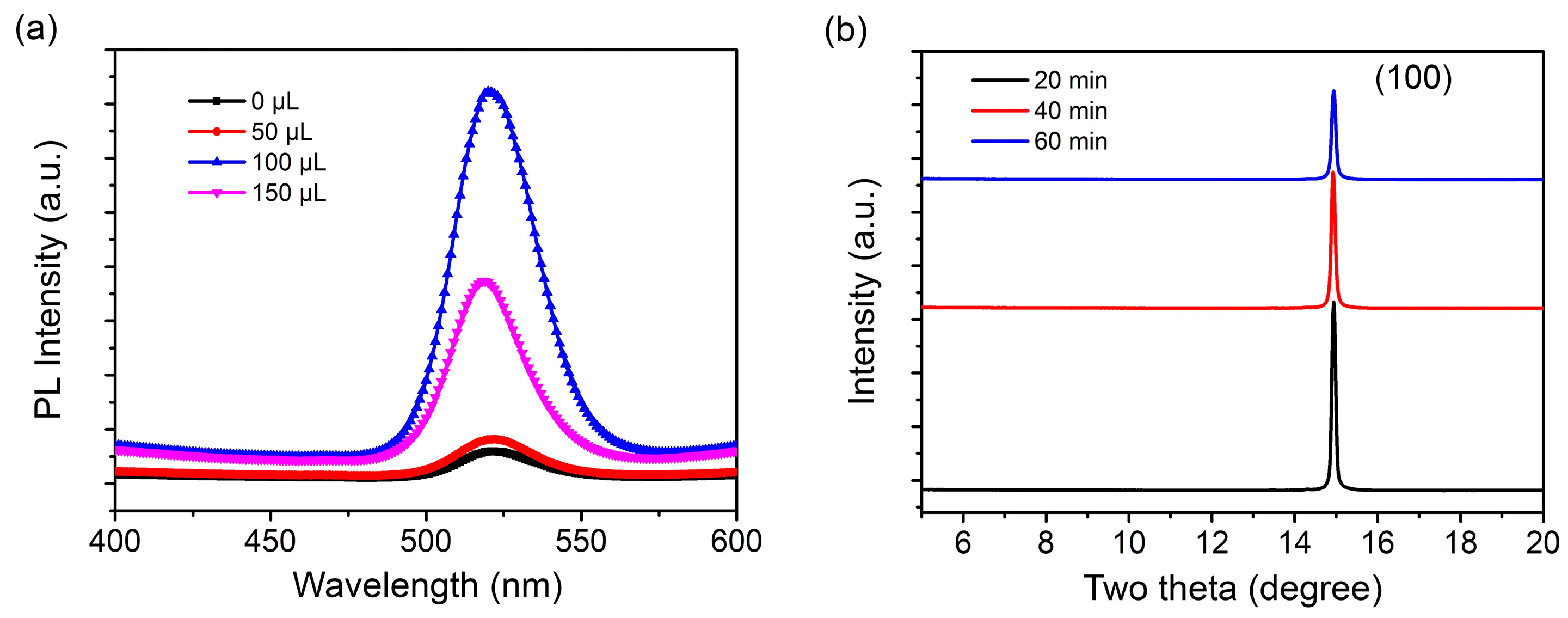 Micromachines 13 01857 g003