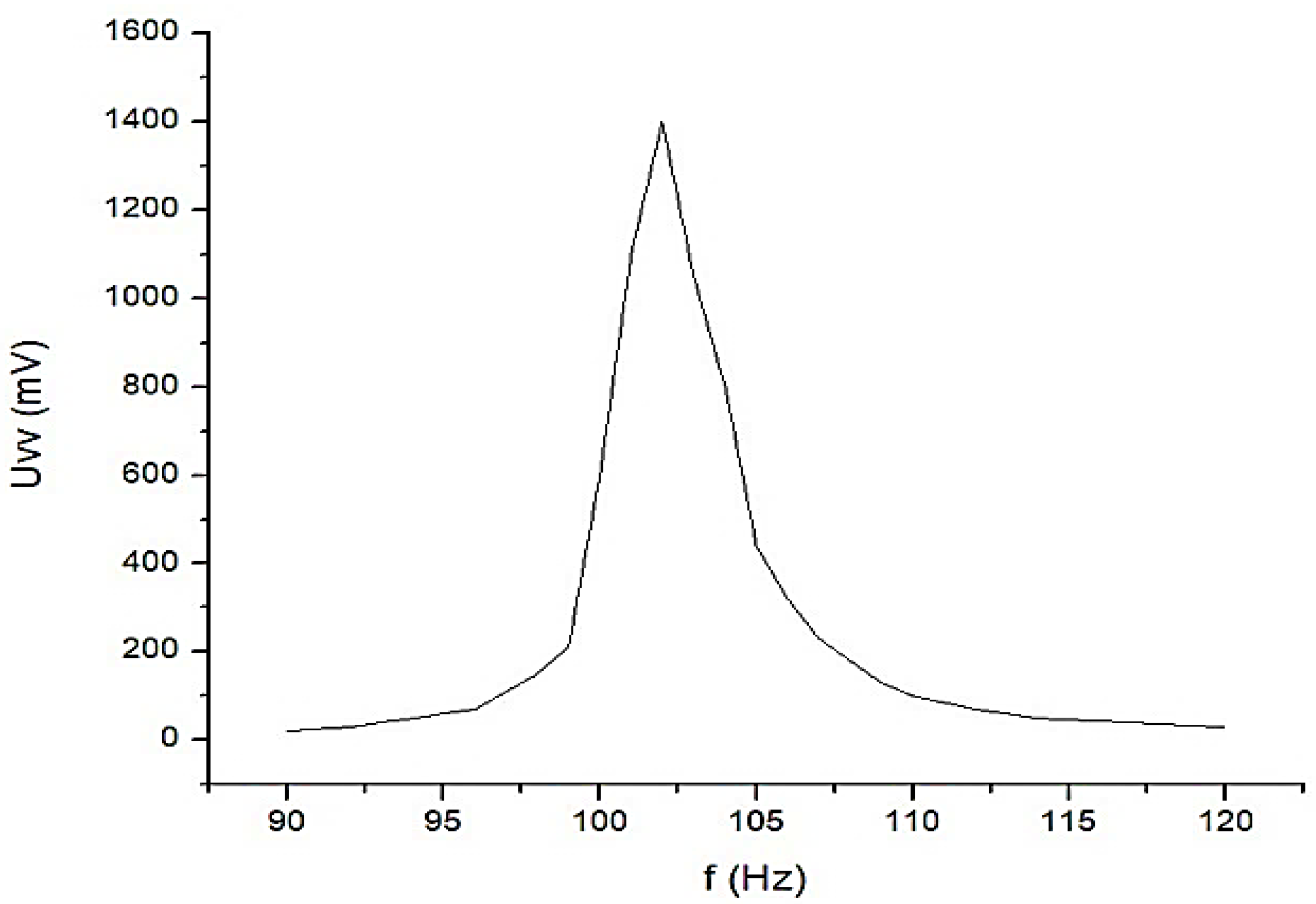 Micromachines 13 01858 g011