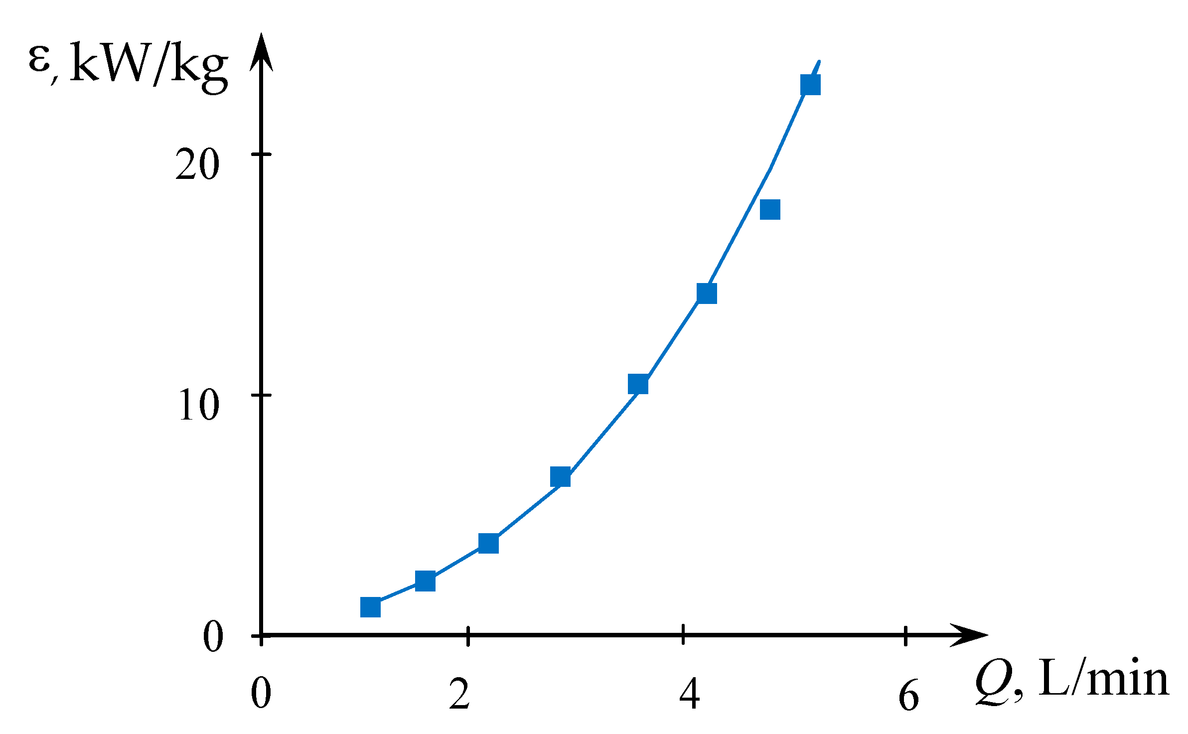 Micromachines 13 01859 g005